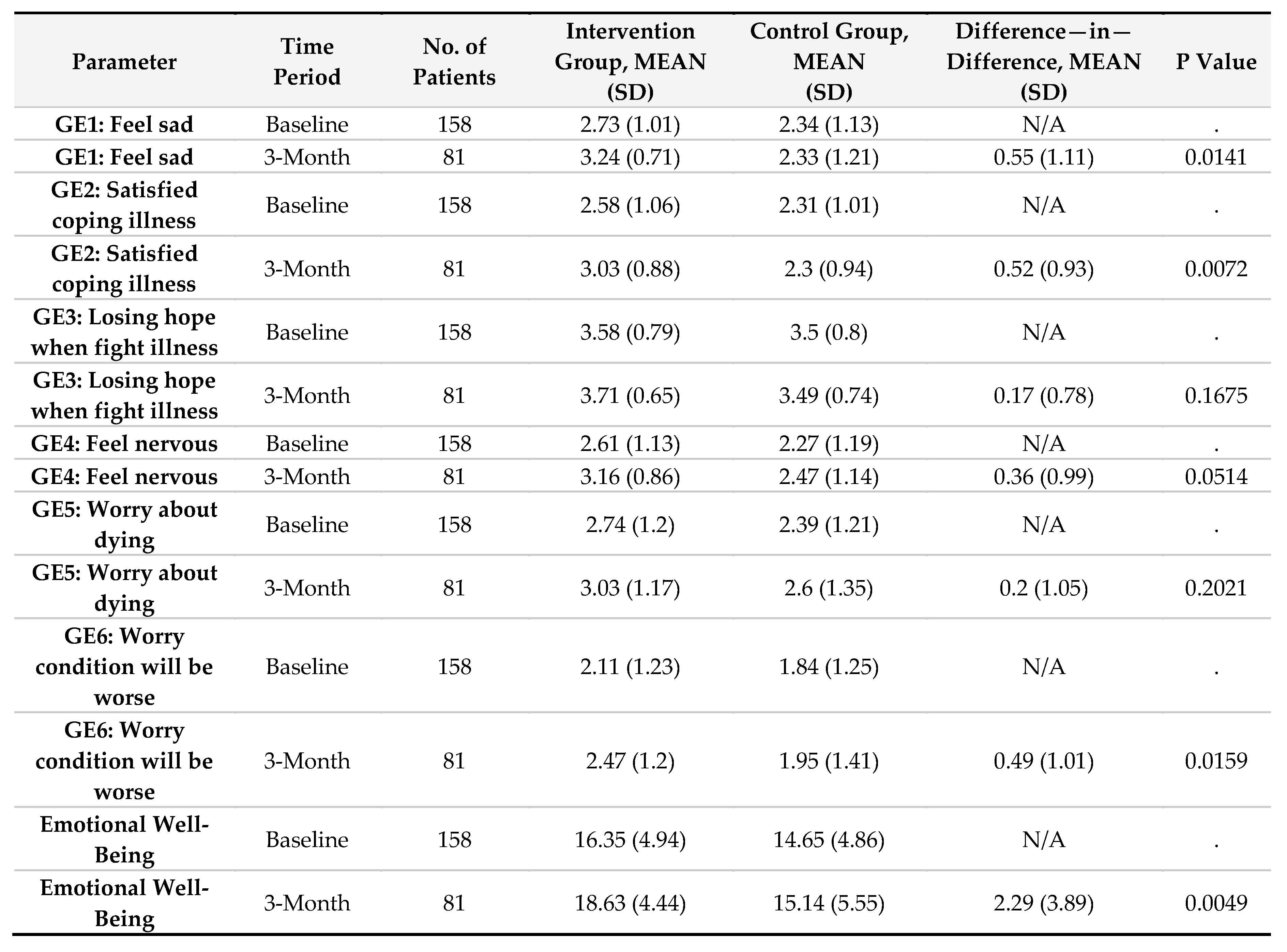 Preprints 157538 sch003