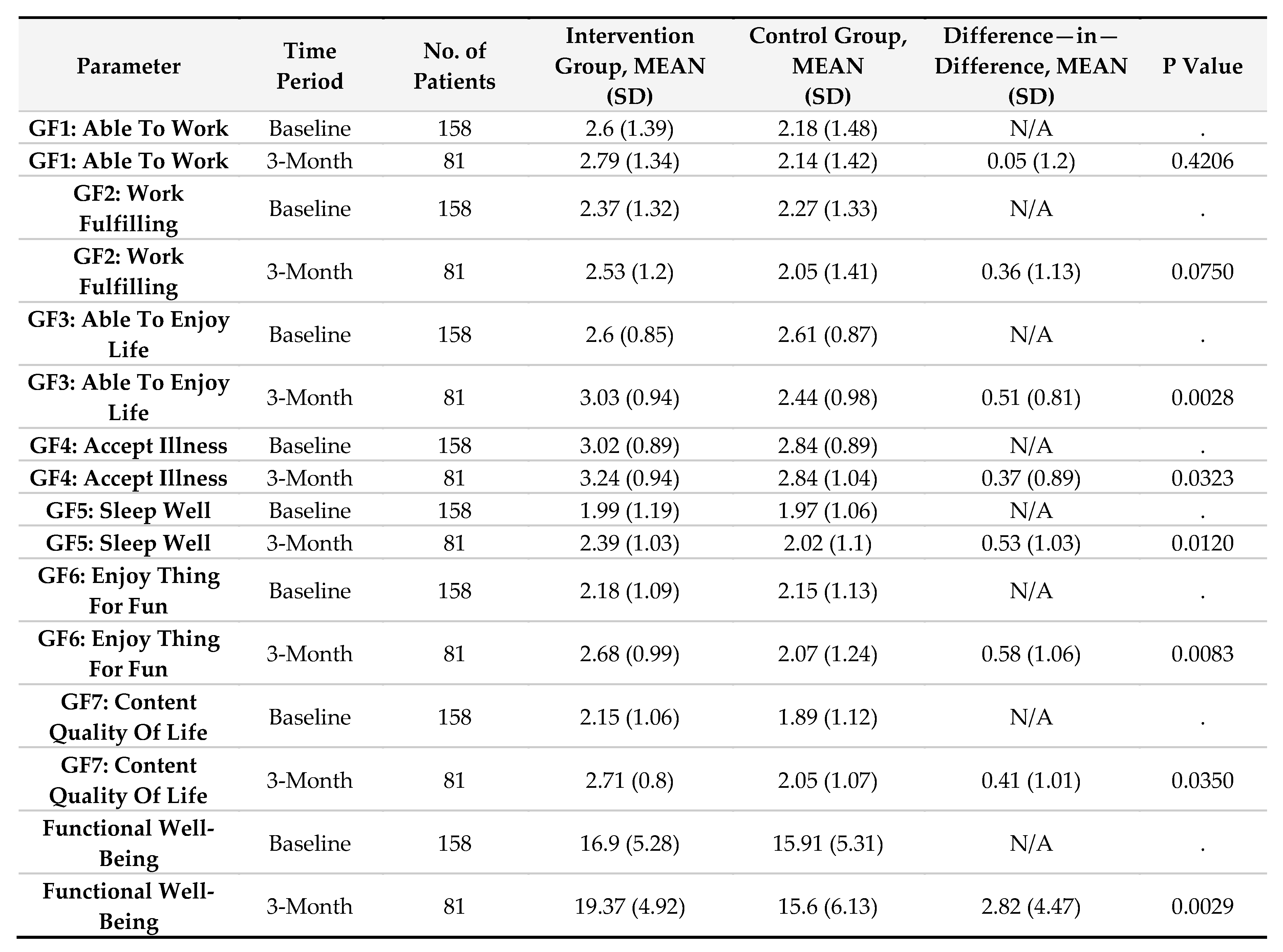 Preprints 157538 sch004