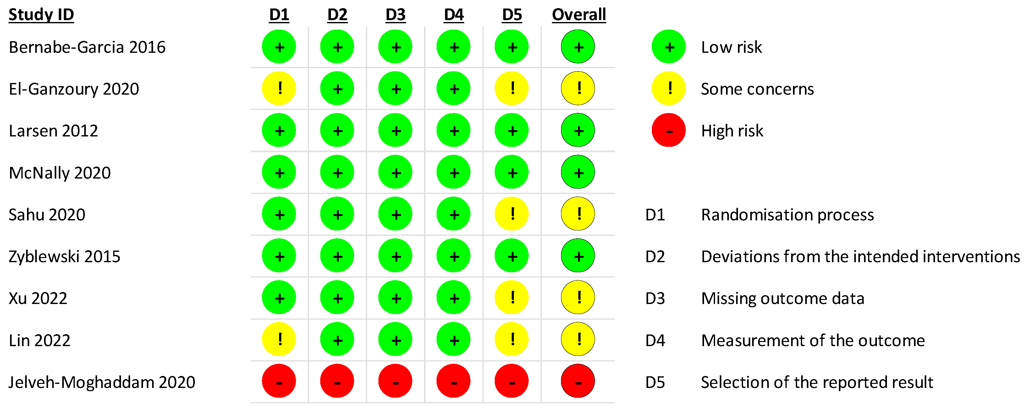 Preprints 195211 g001