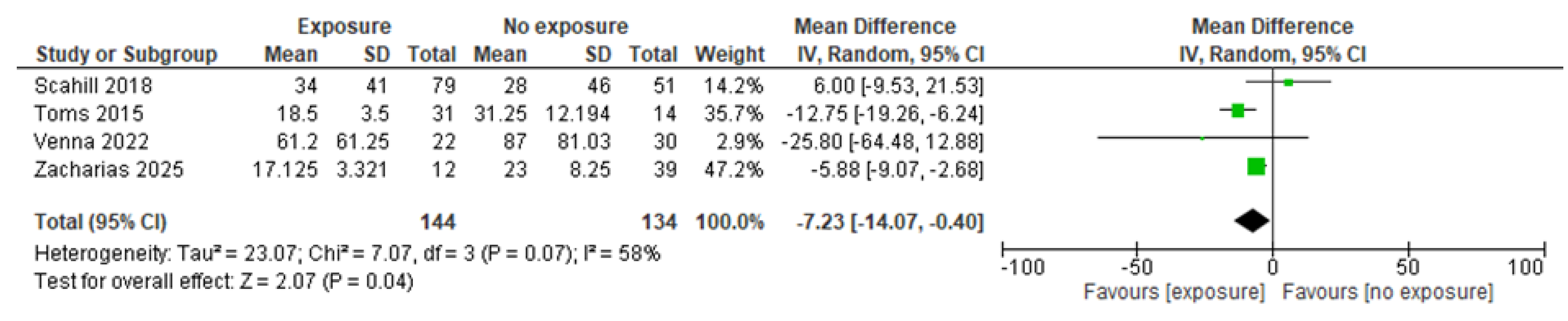 Preprints 195211 g002