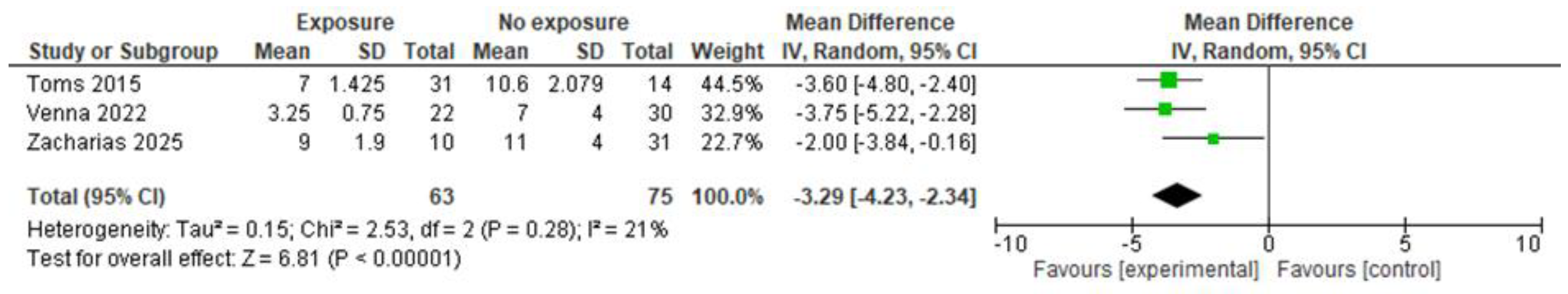 Preprints 195211 g003