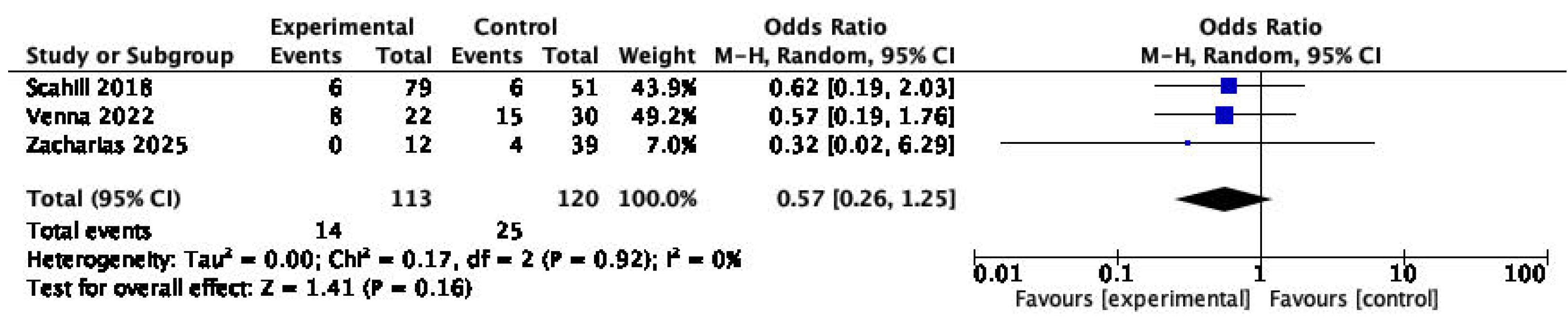 Preprints 195211 g004