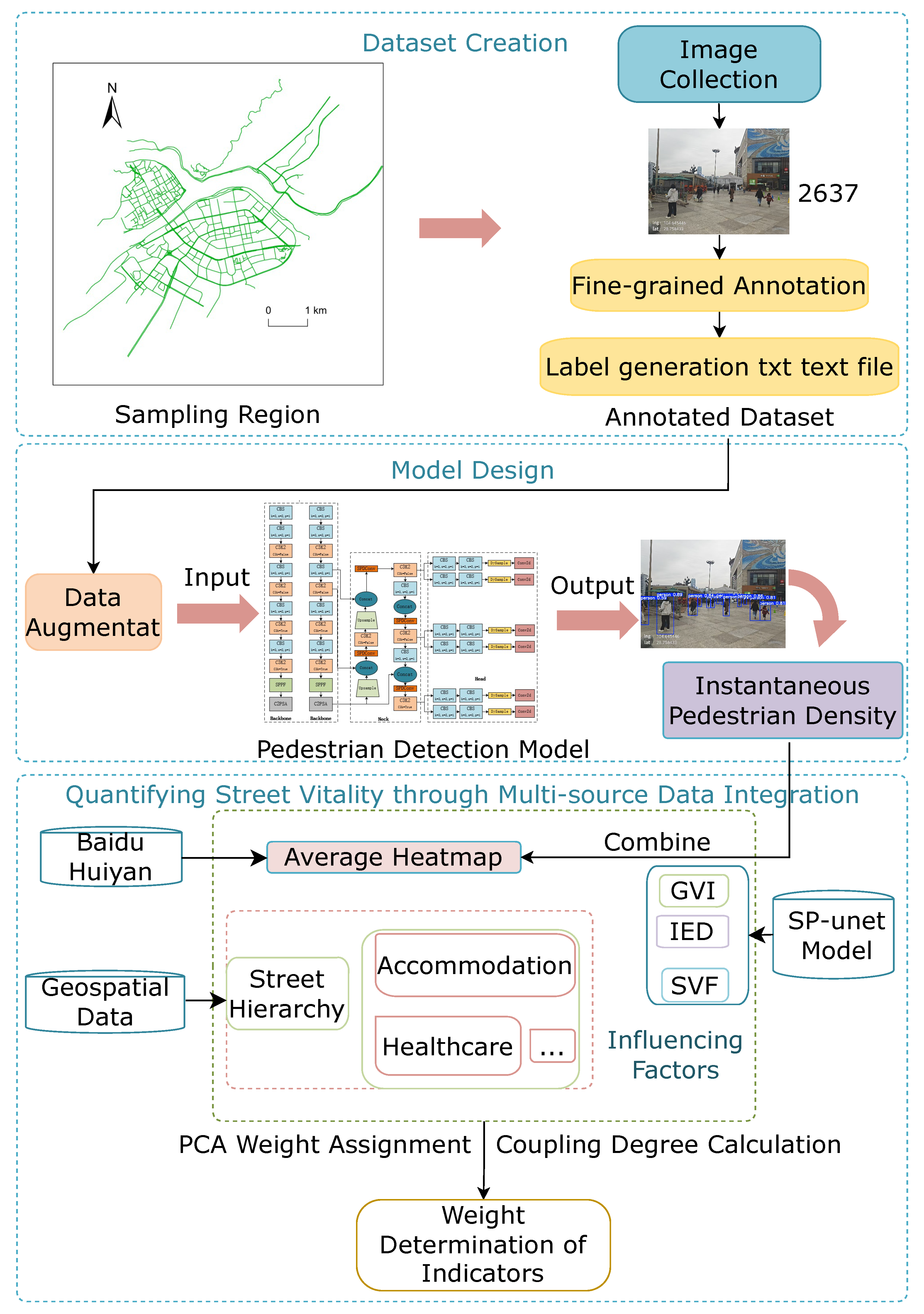 Preprints 176142 g004