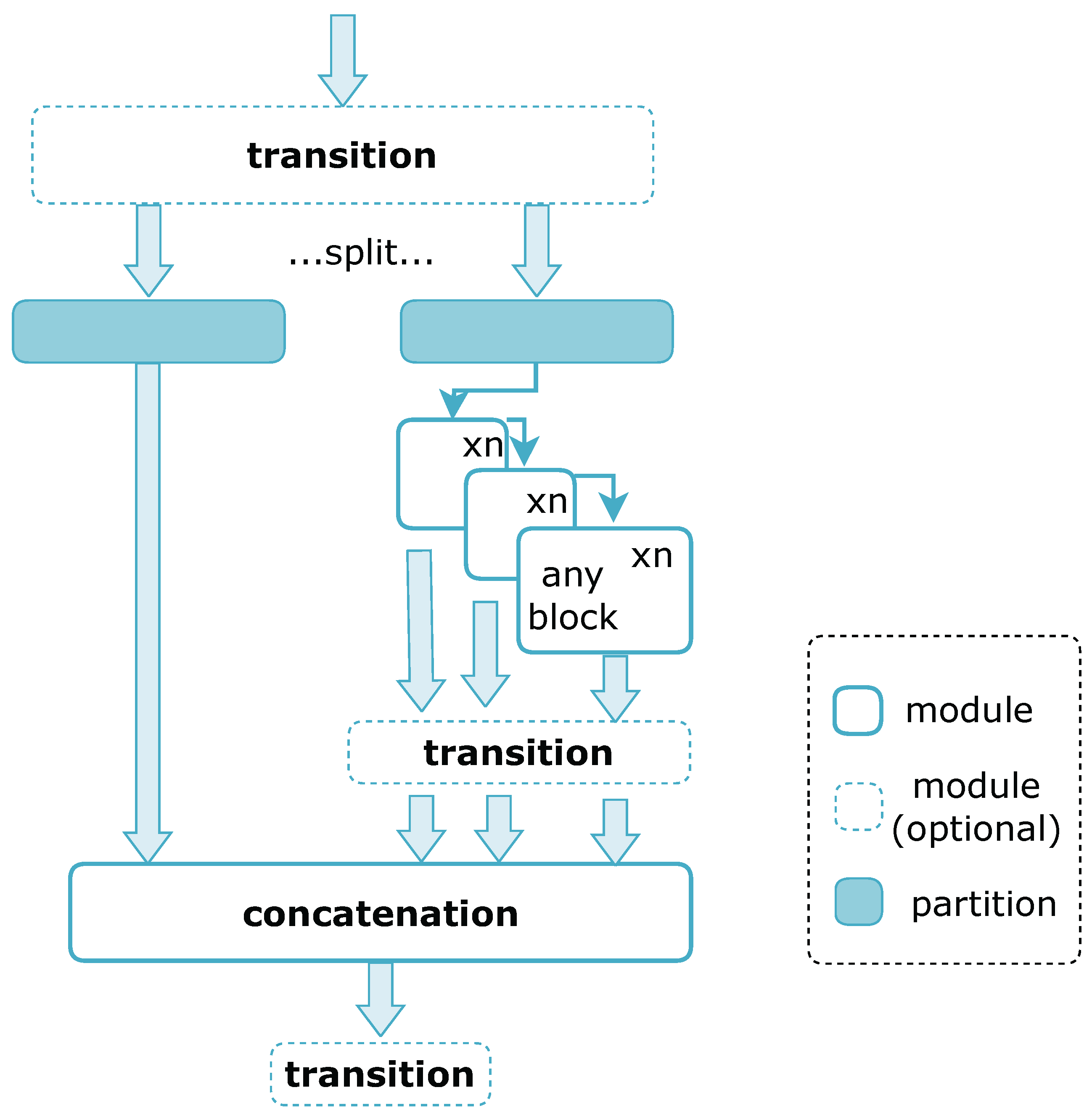 Preprints 176142 g006