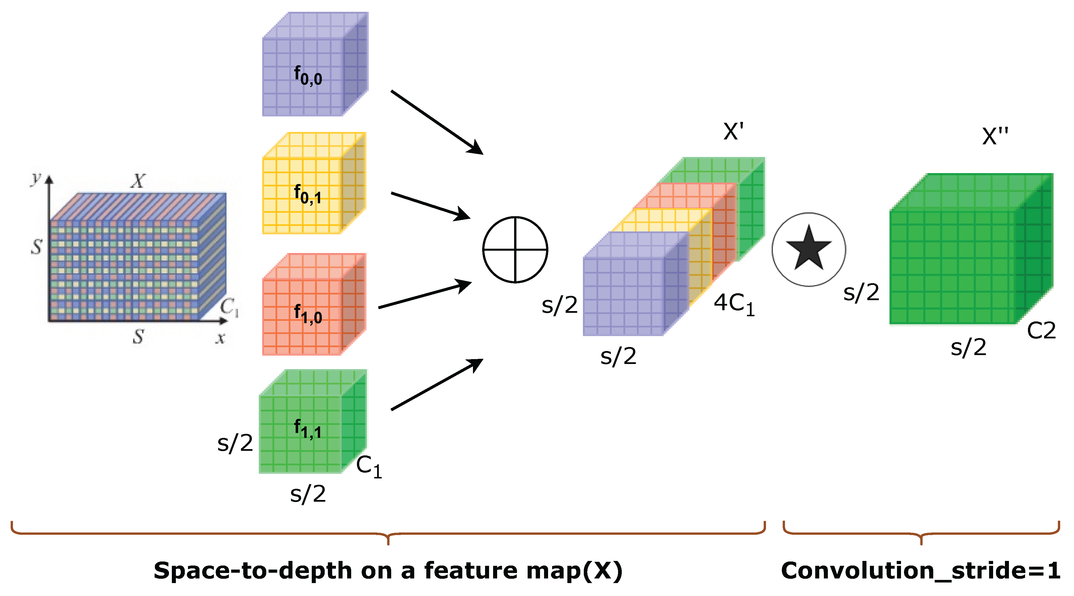 Preprints 176142 g007
