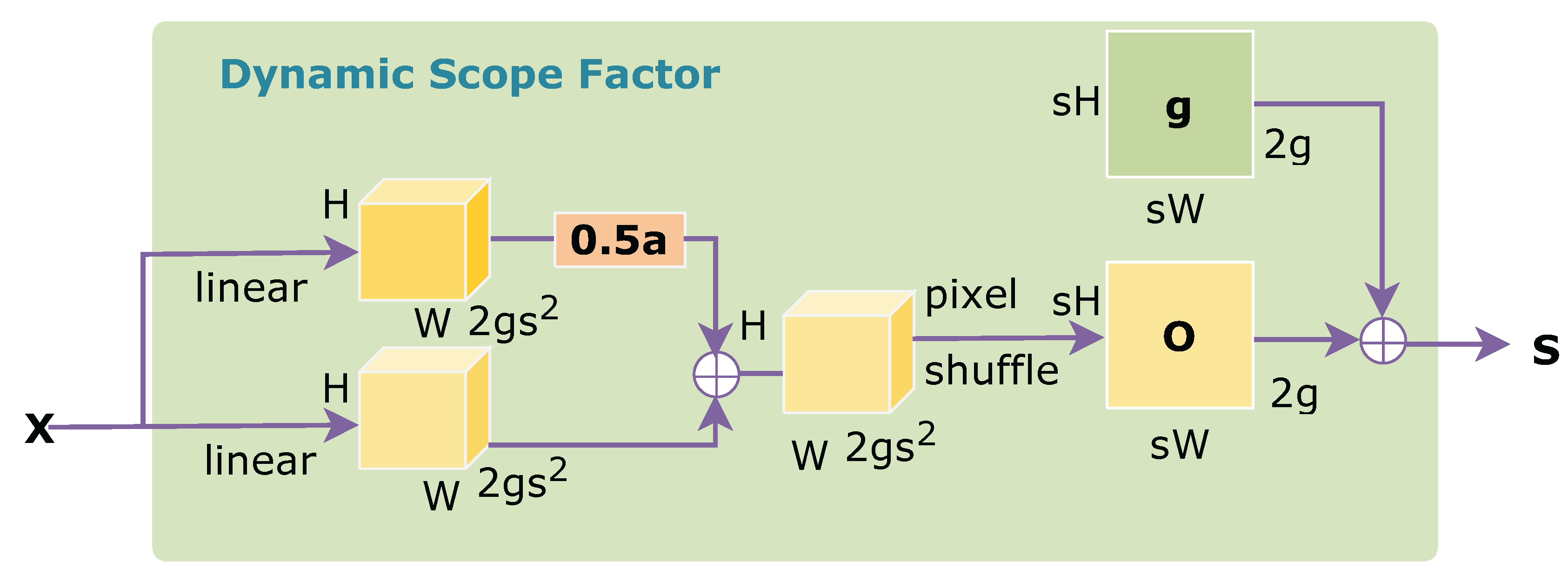 Preprints 176142 g008