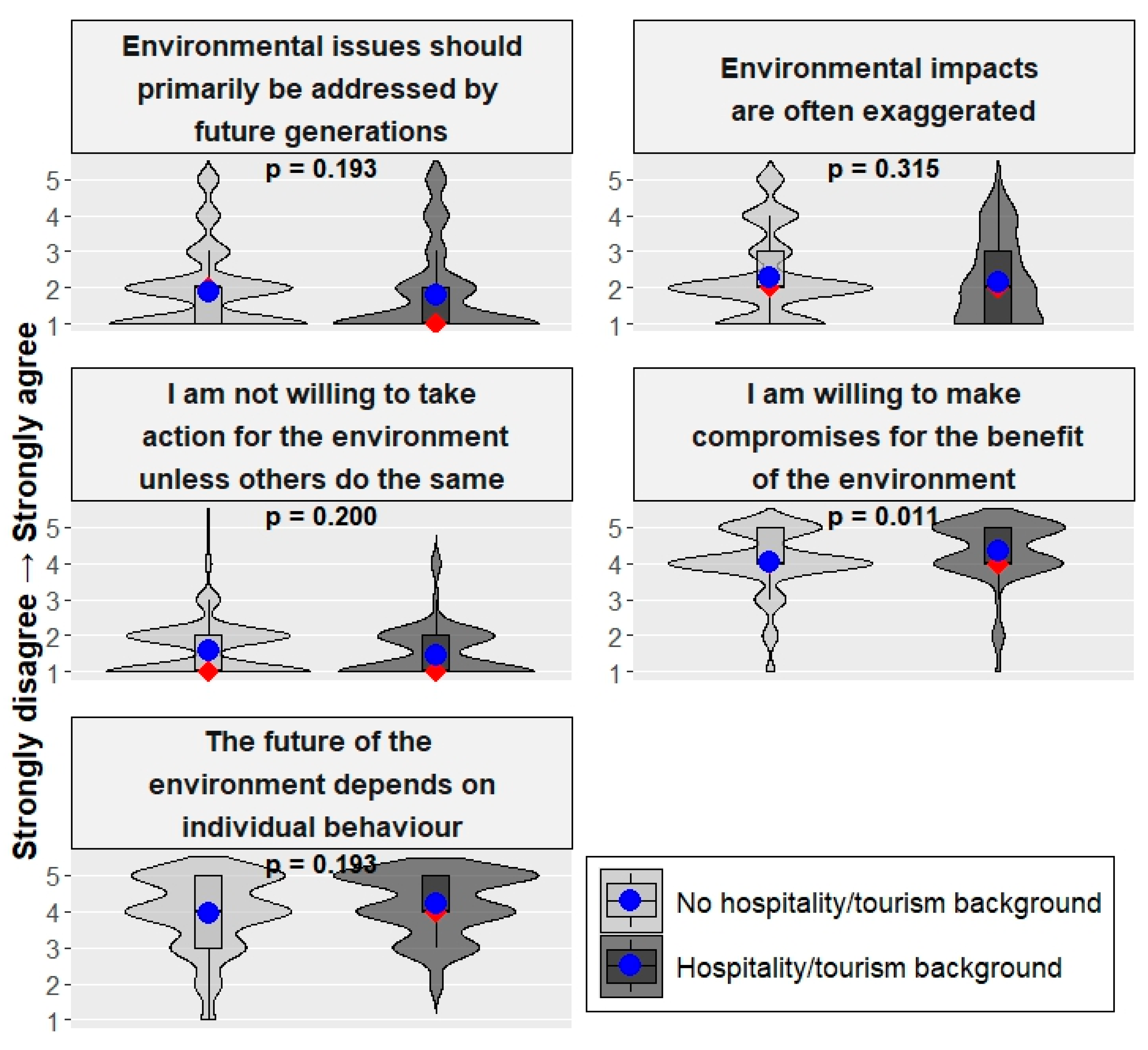 Preprints 198595 g001