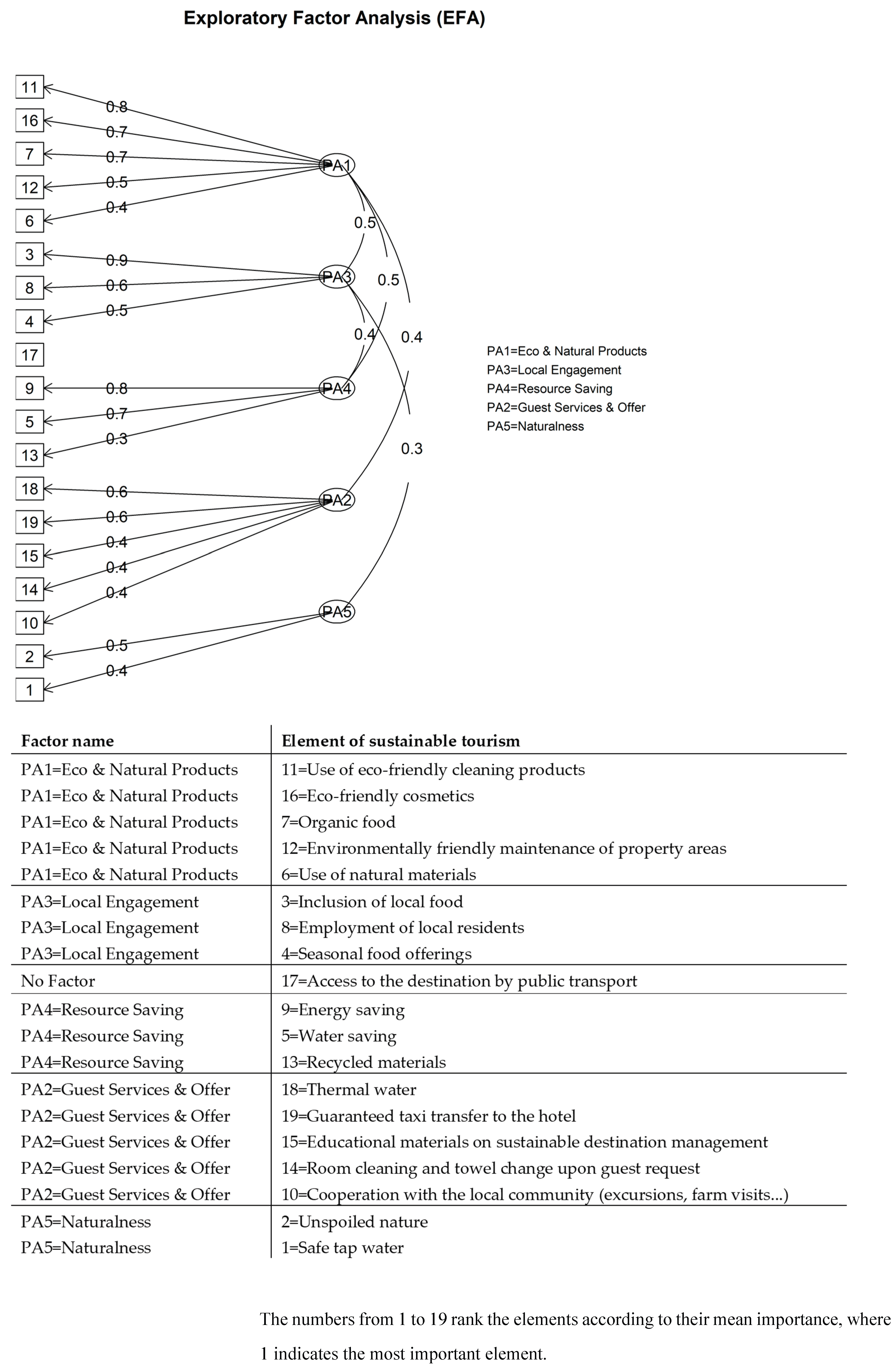 Preprints 198595 g002