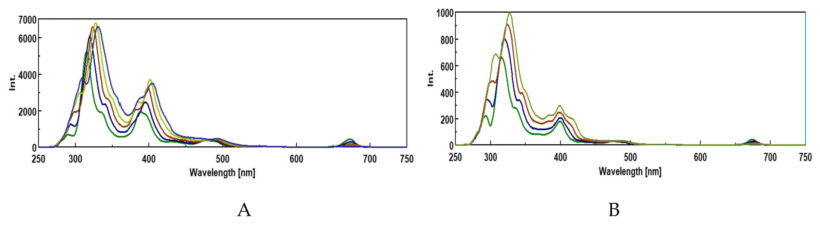 Preprints 199740 g002