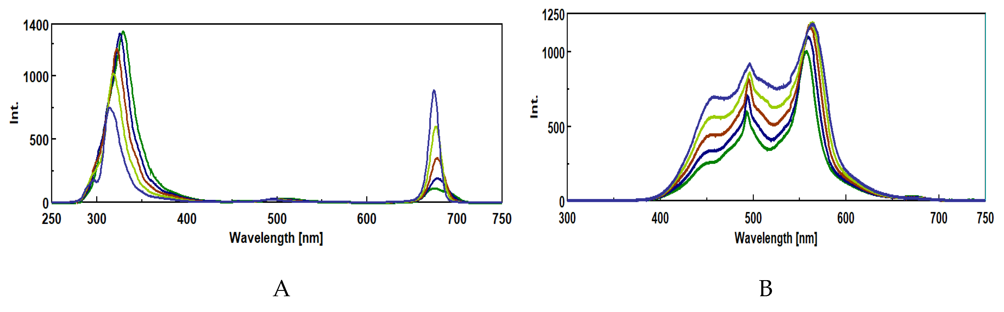 Preprints 199740 g003