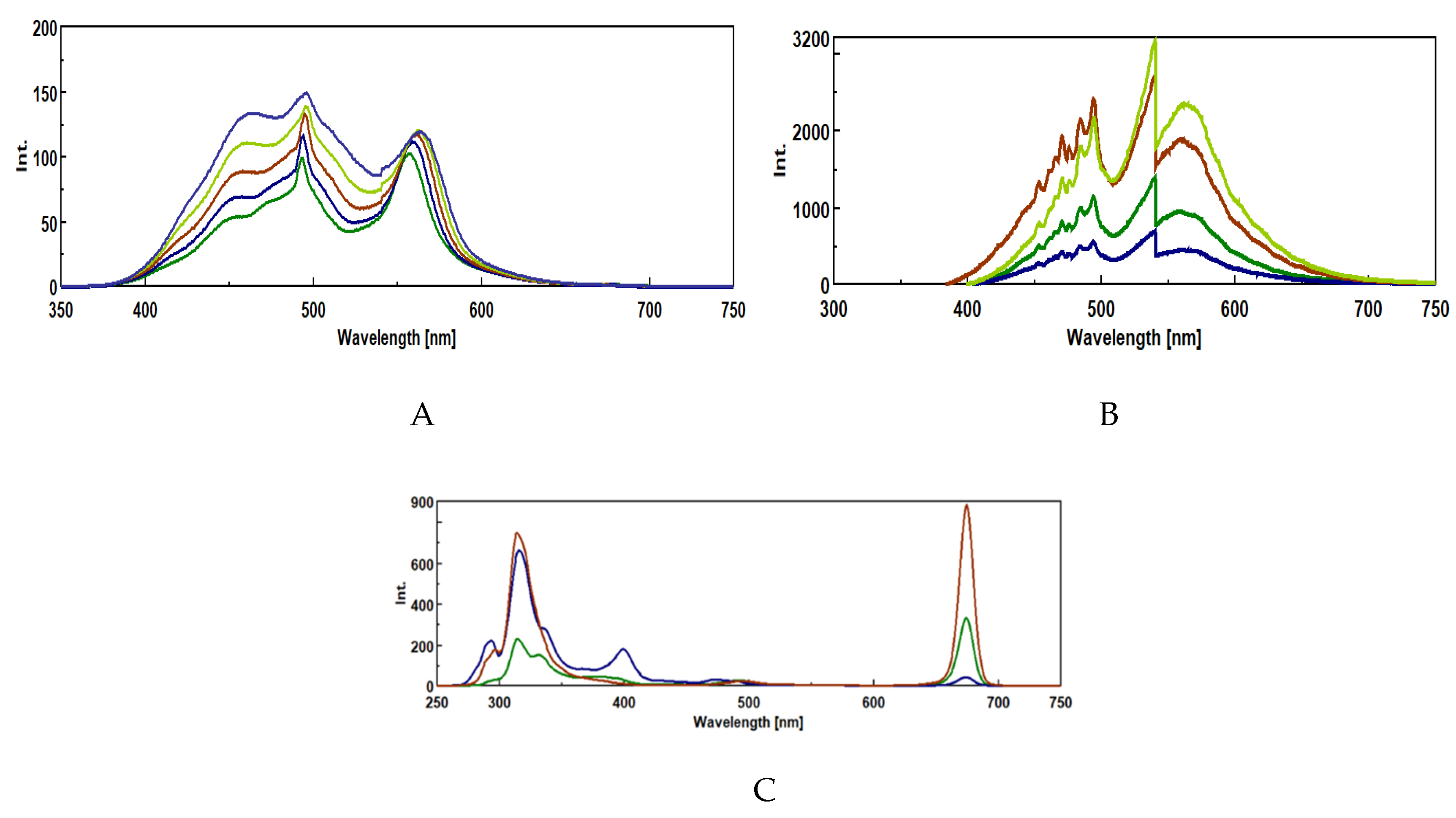 Preprints 199740 g004