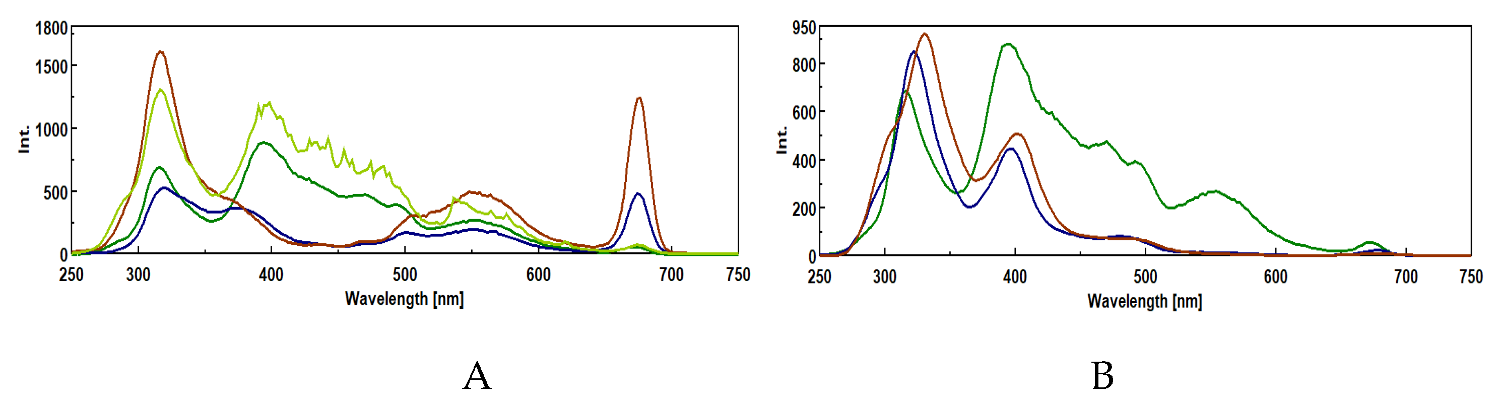 Preprints 199740 g005