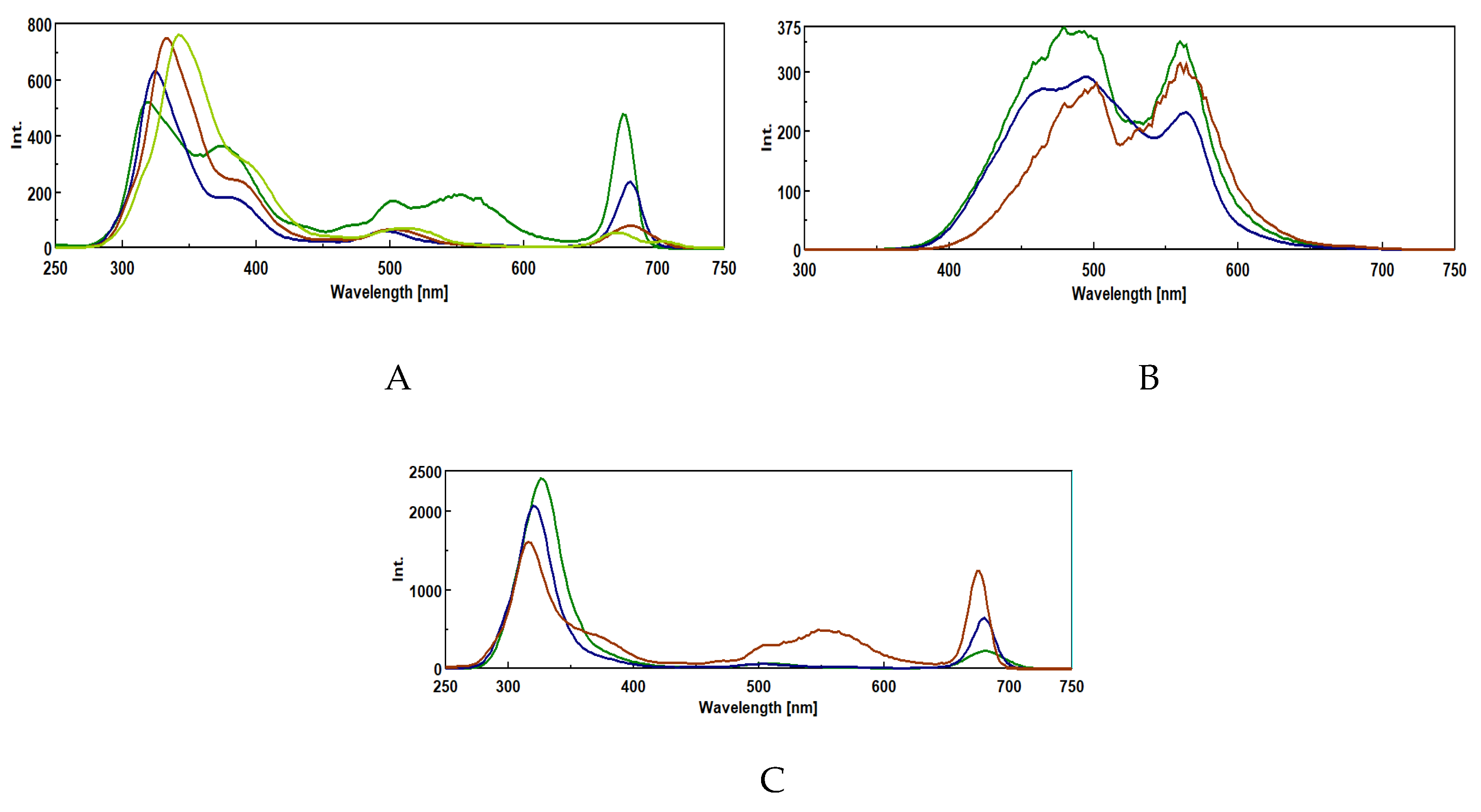 Preprints 199740 g006
