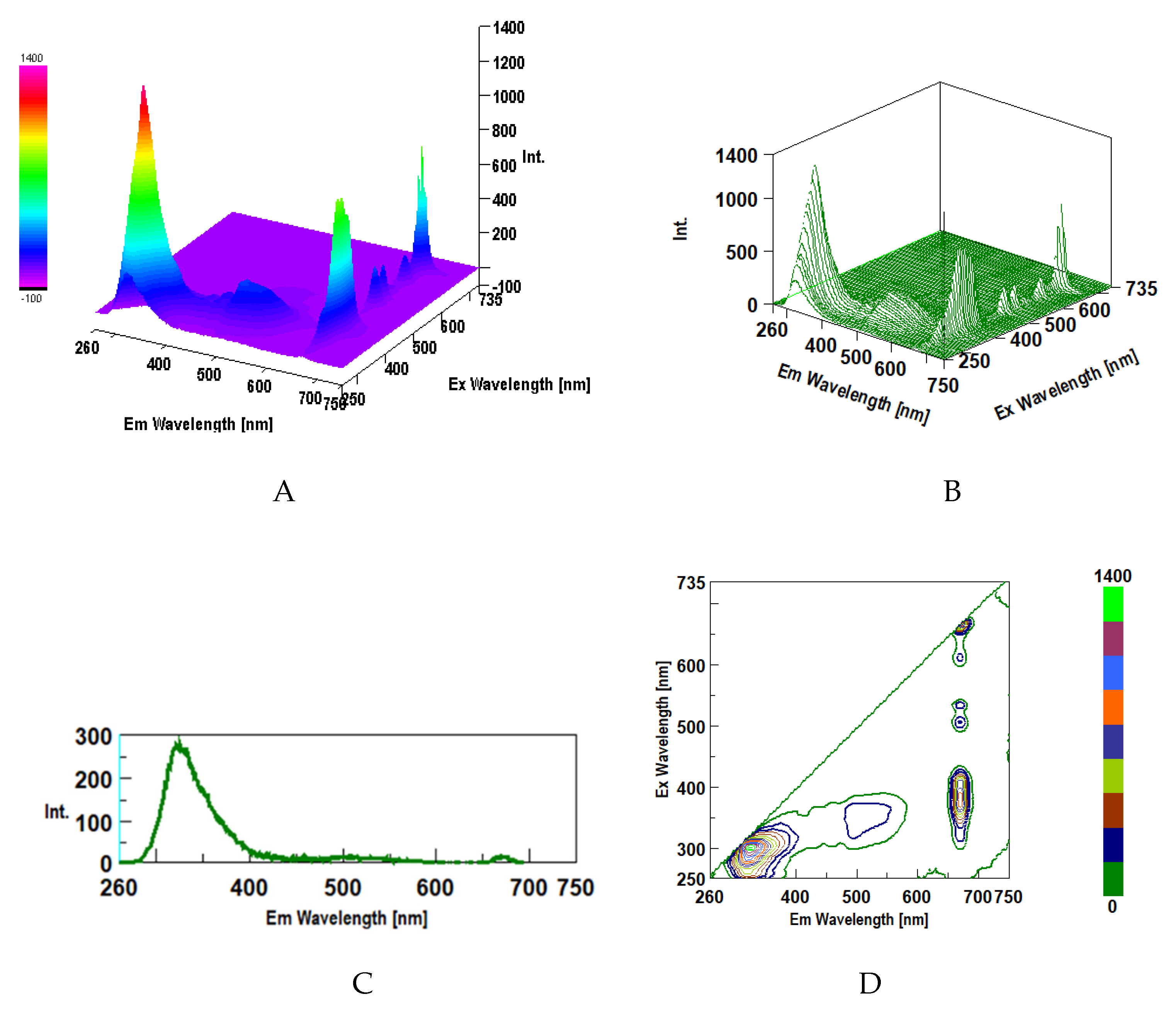 Preprints 199740 g007a