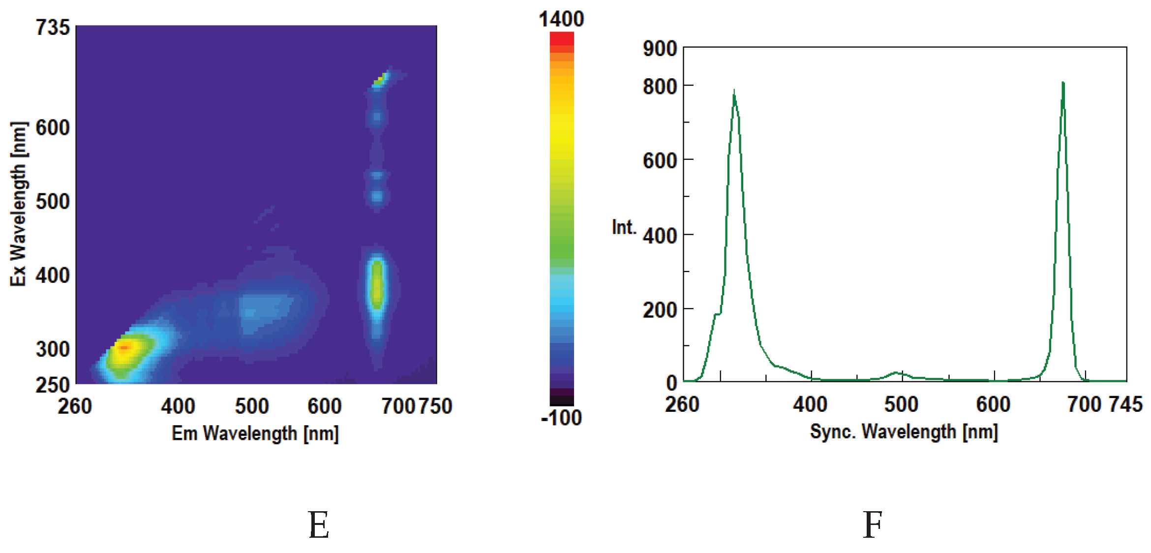 Preprints 199740 g007b