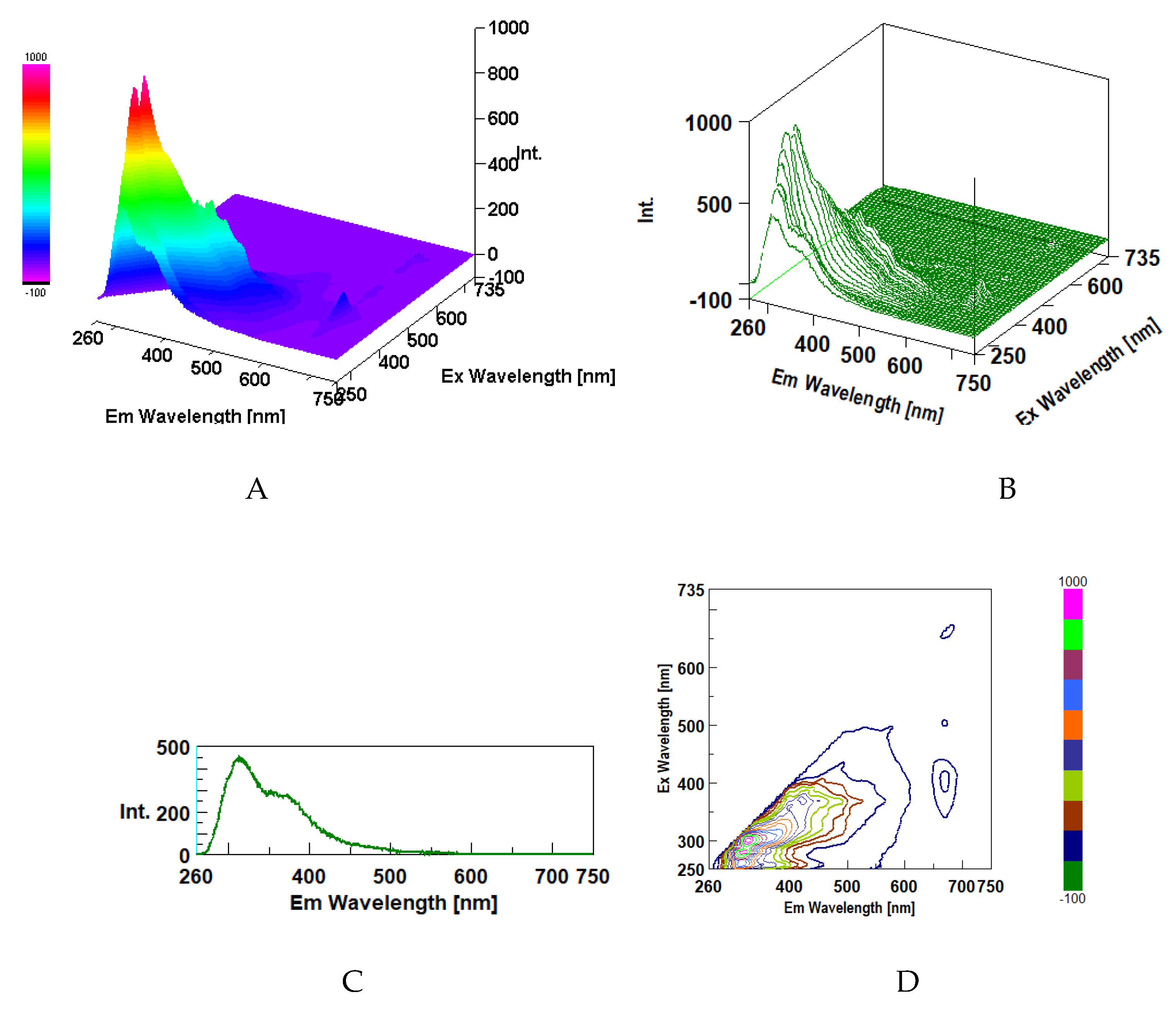 Preprints 199740 g008a