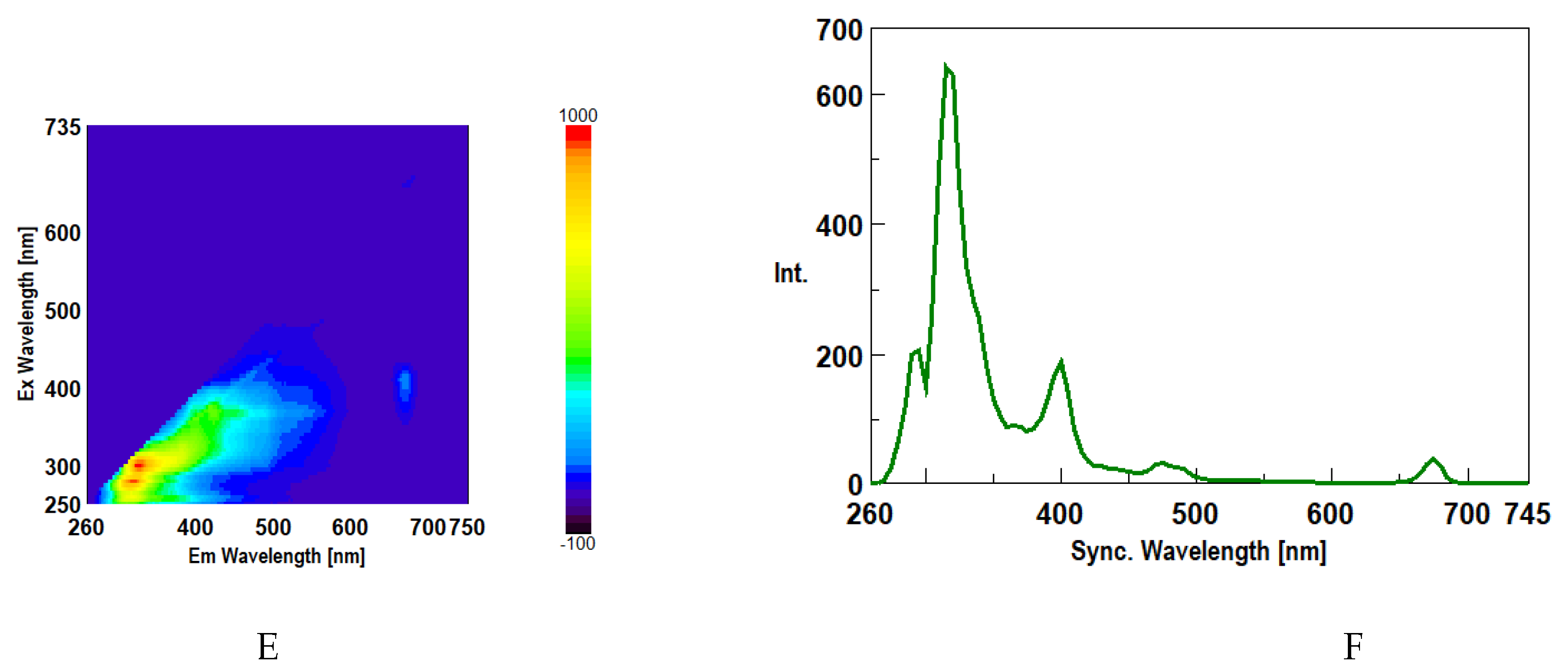 Preprints 199740 g008b