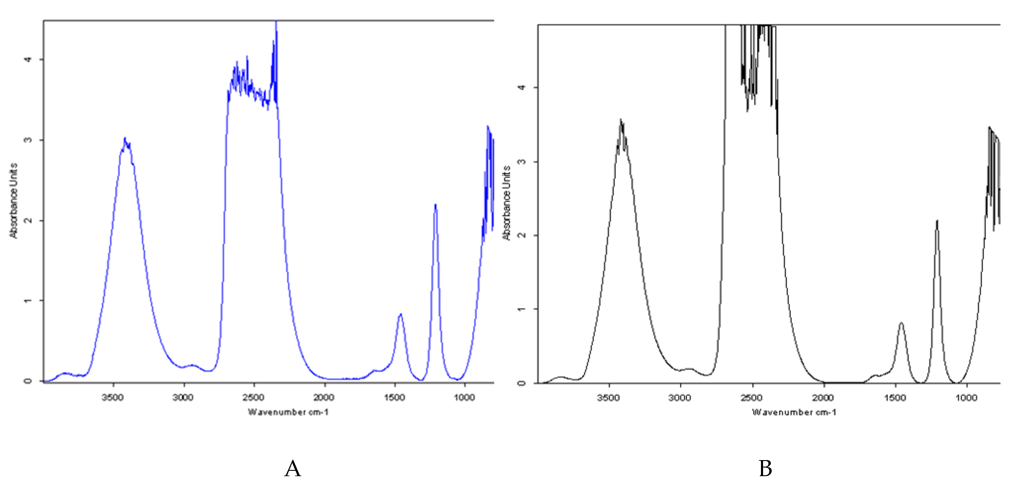 Preprints 199740 g009