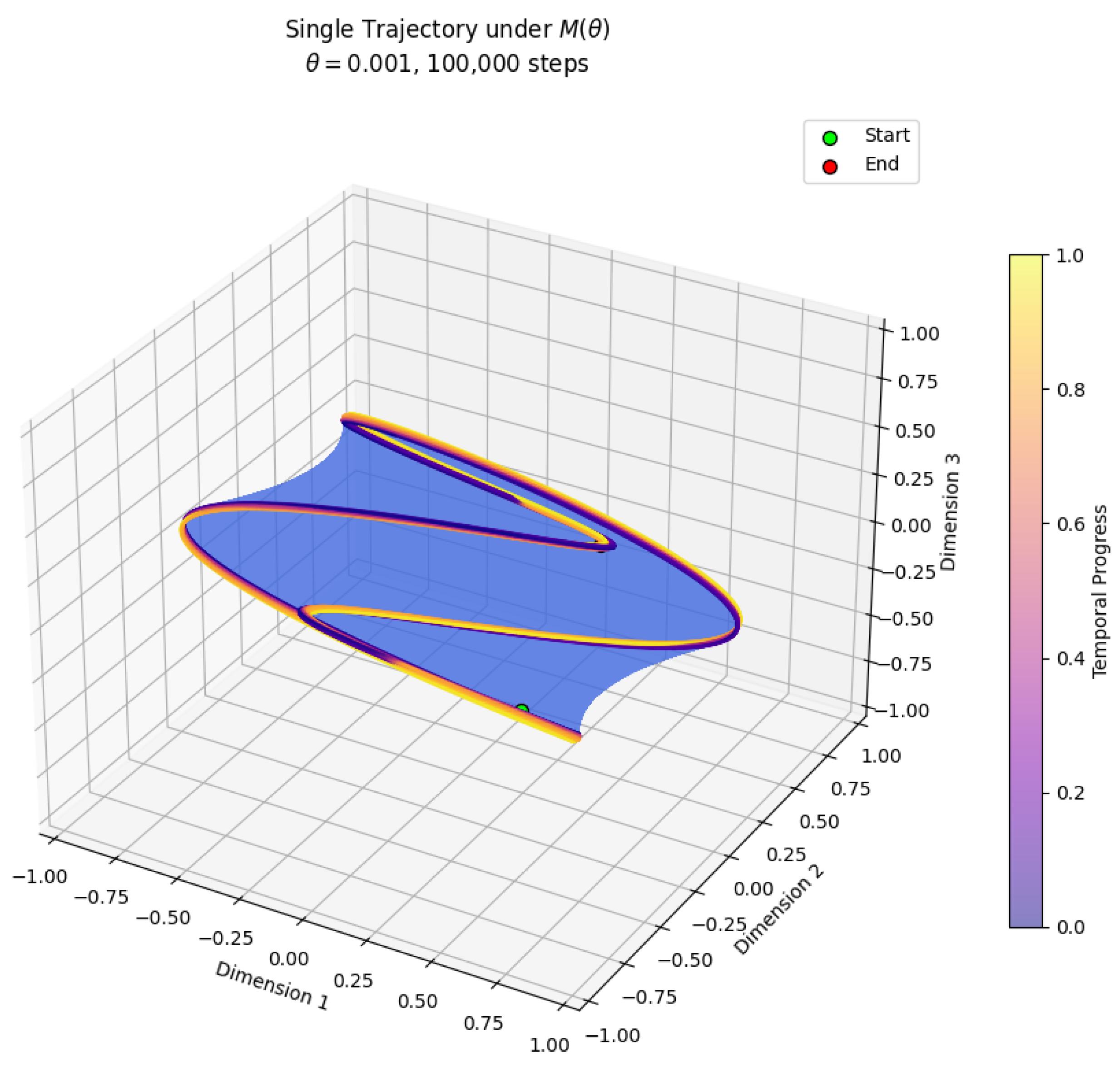 Preprints 205684 g002