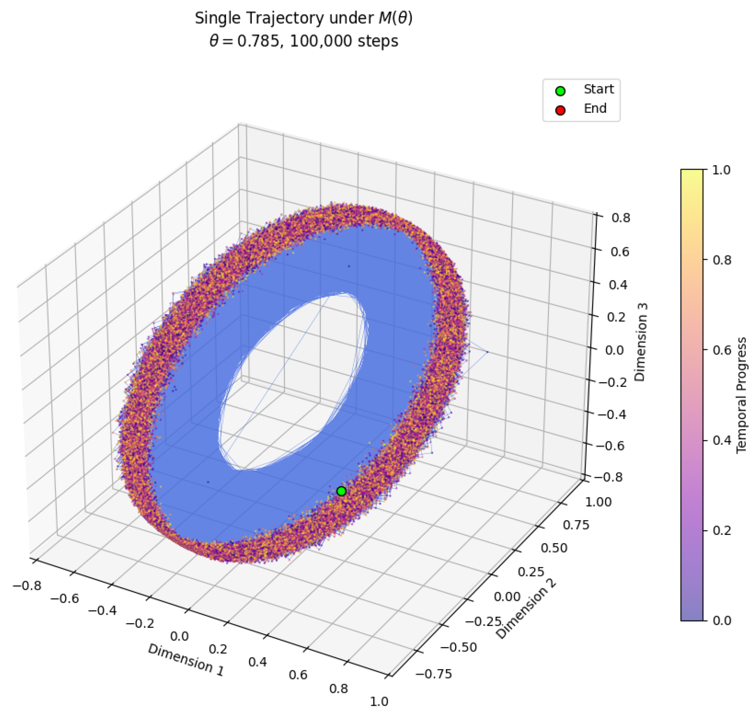 Preprints 205684 g003