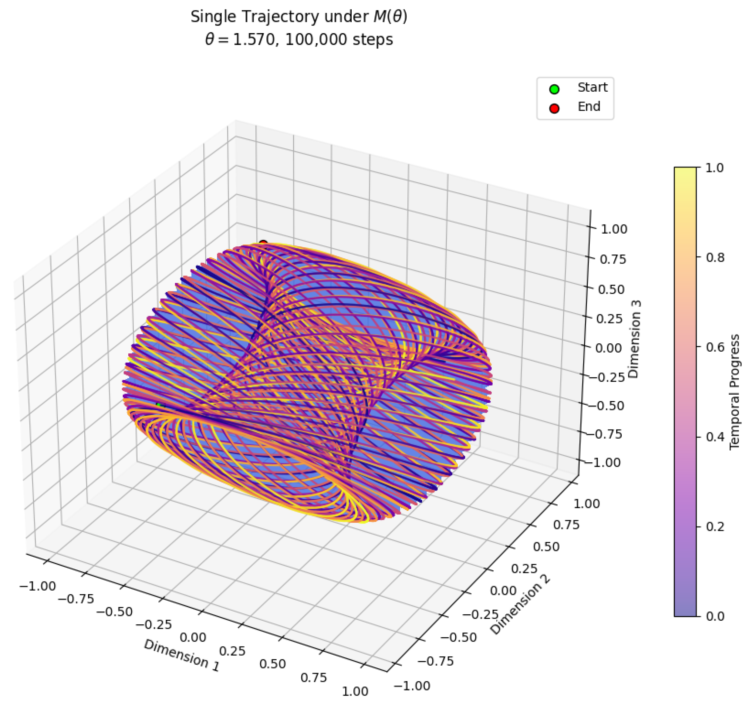 Preprints 205684 g004
