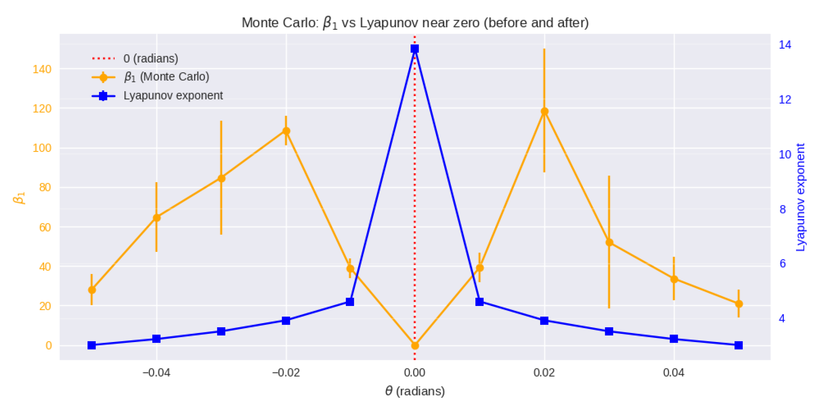 Preprints 205684 g006