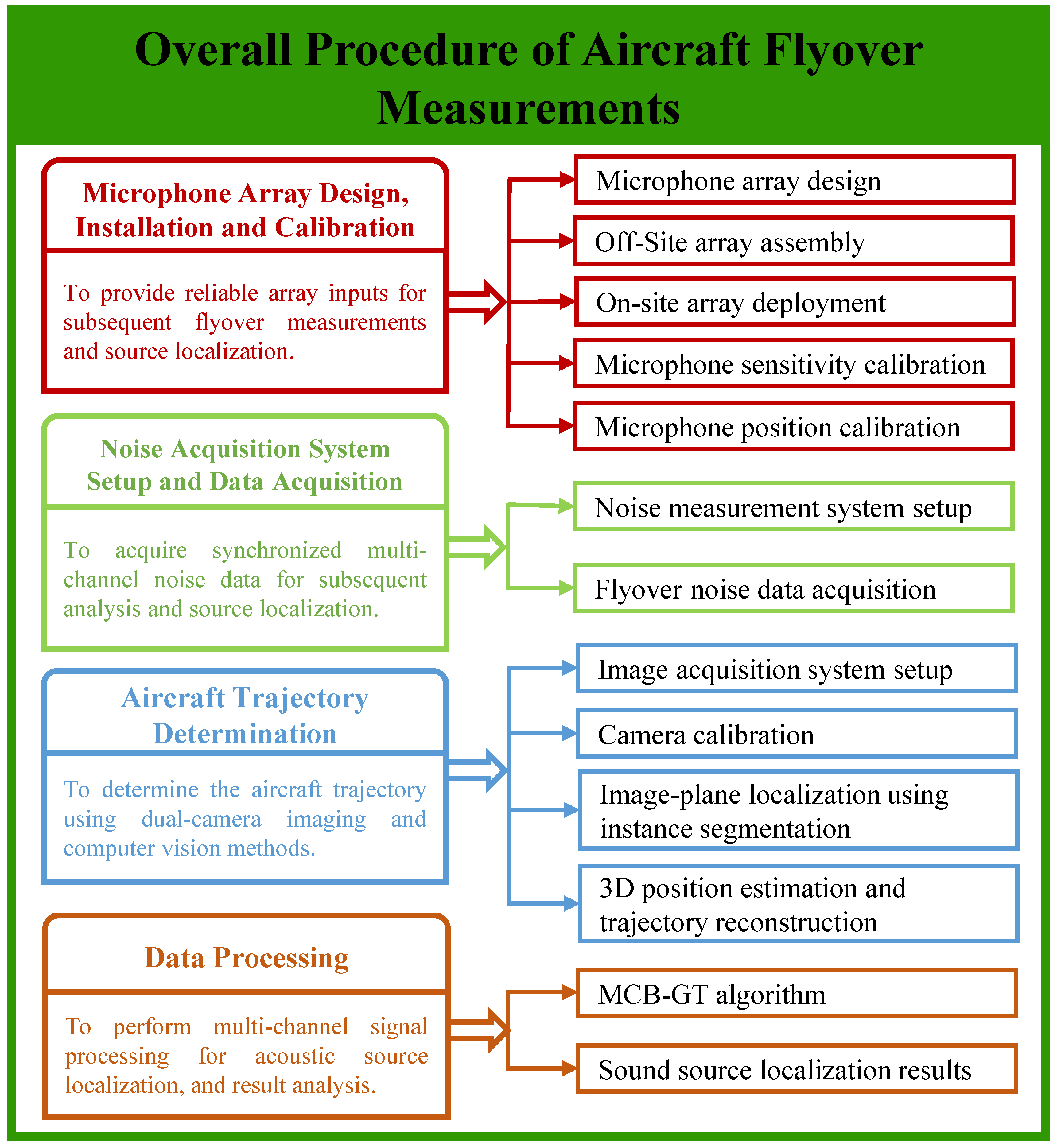 Preprints 208306 g001
