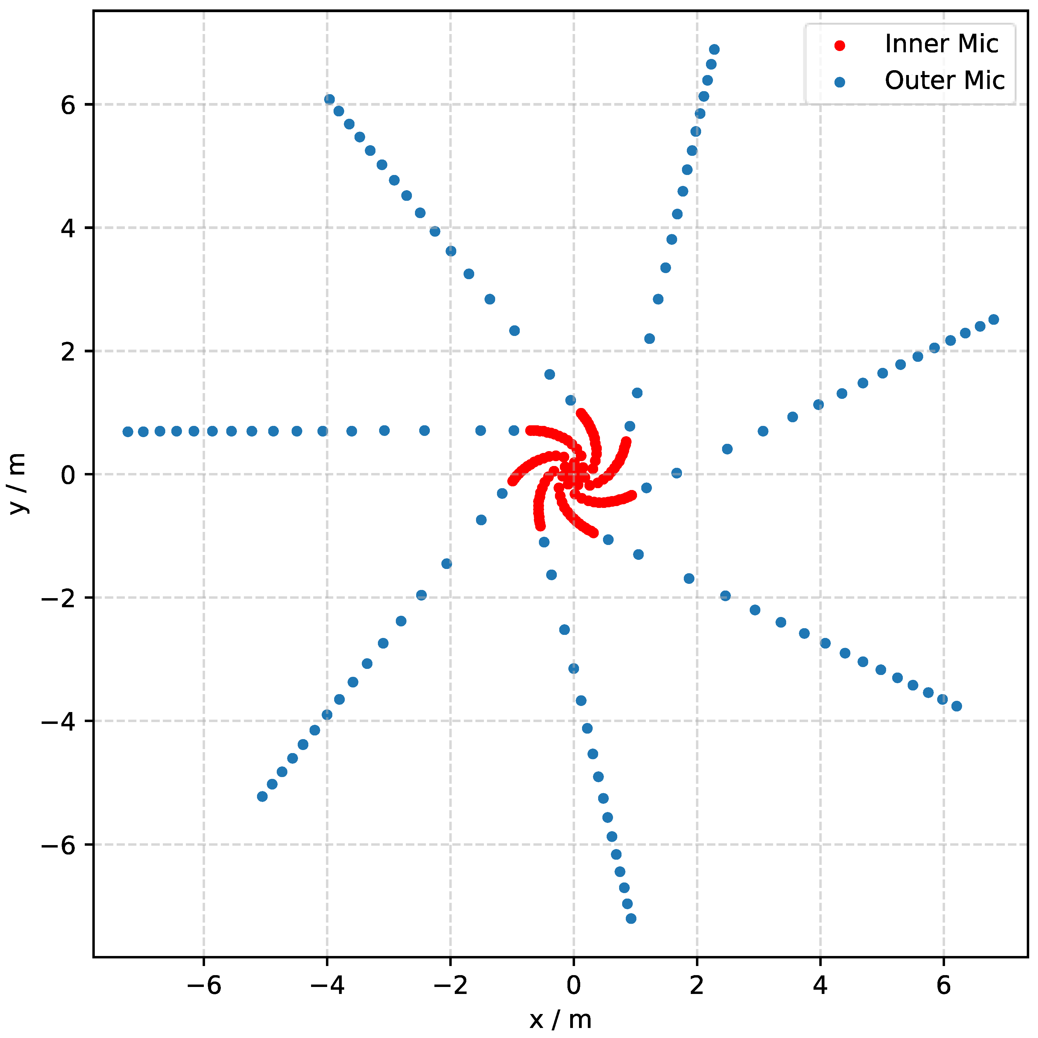 Preprints 208306 g002