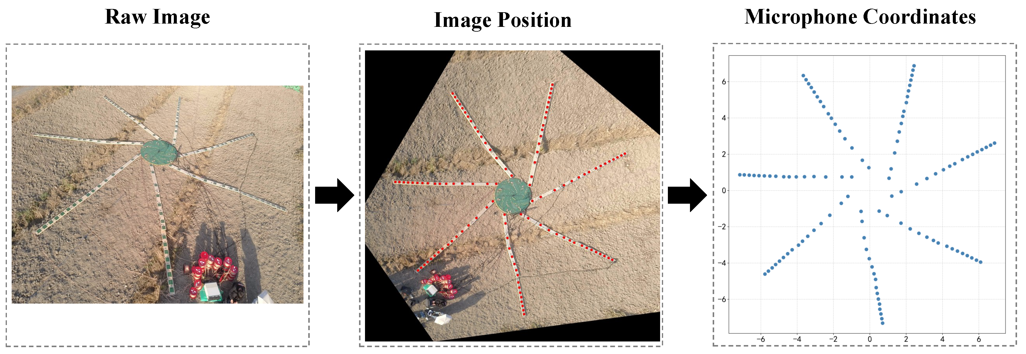 Preprints 208306 g006