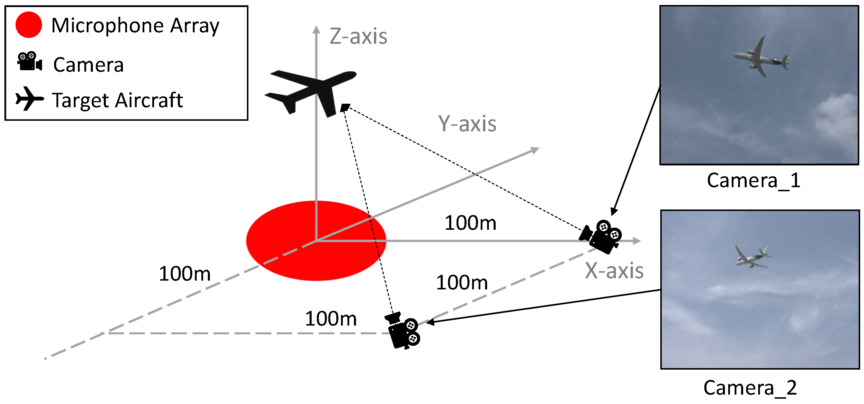 Preprints 208306 g008