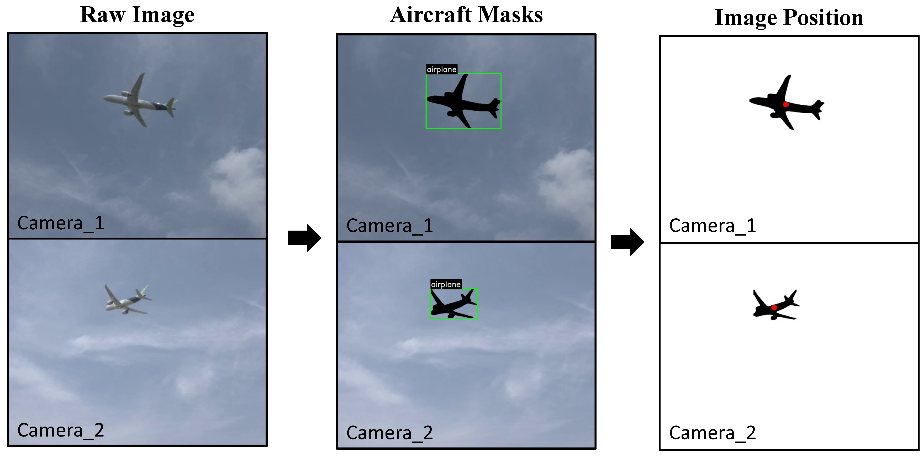 Preprints 208306 g011
