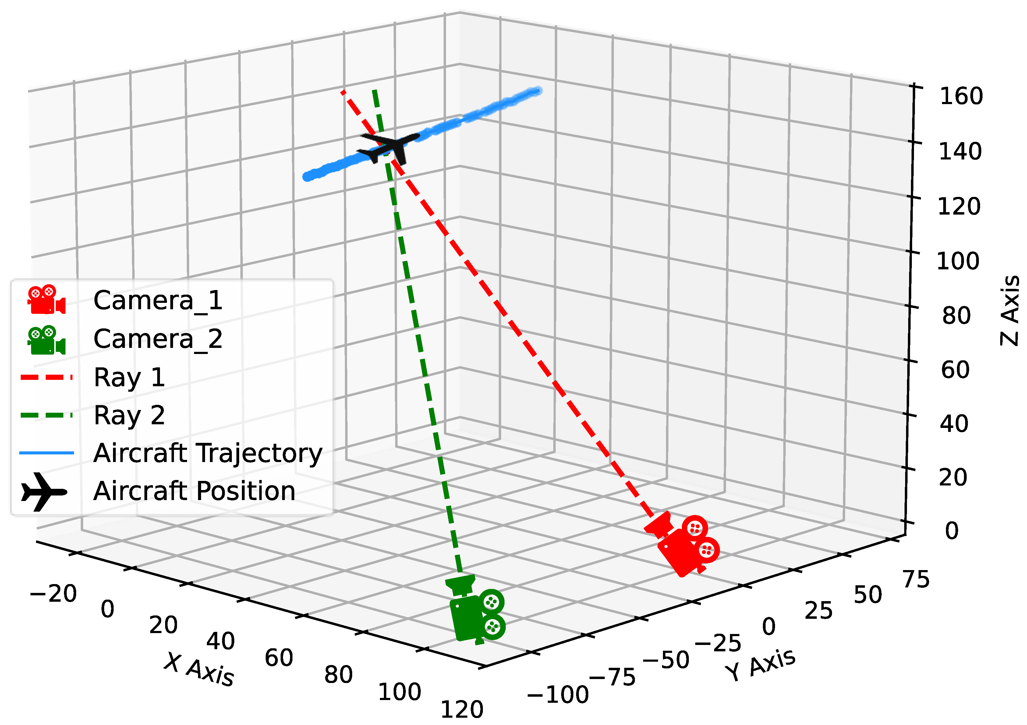 Preprints 208306 g012