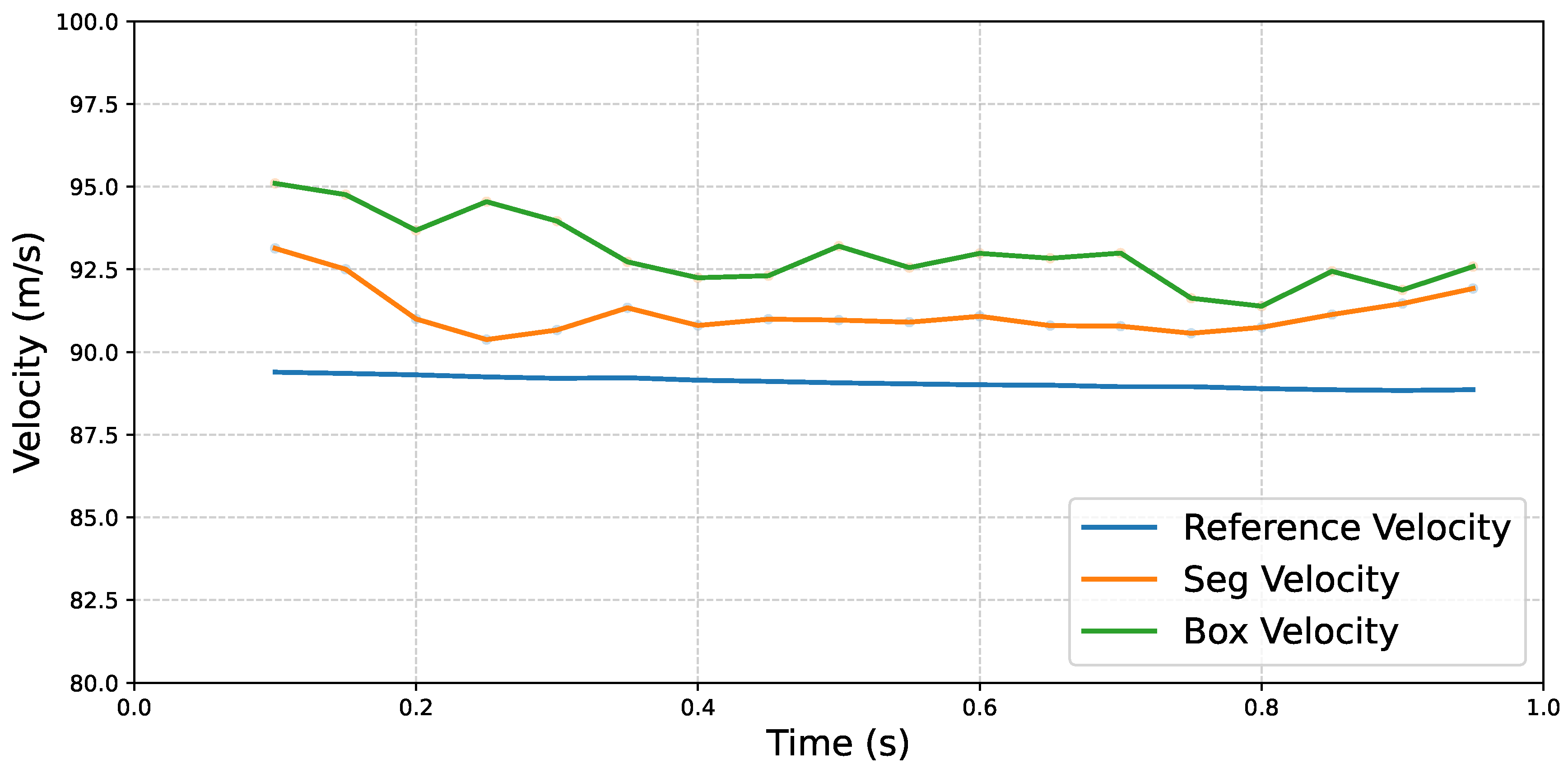 Preprints 208306 g014