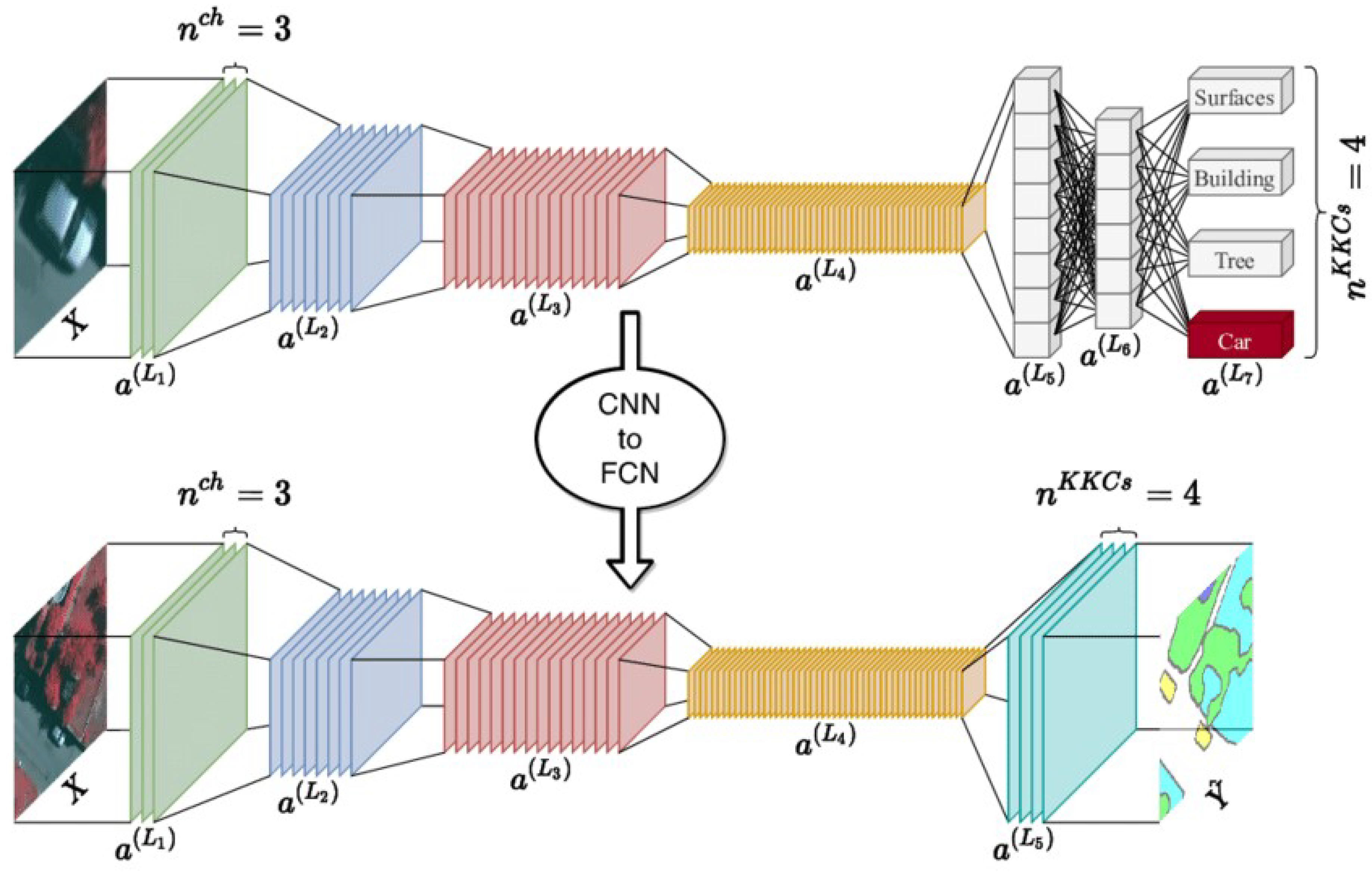 Preprints 109999 g003
