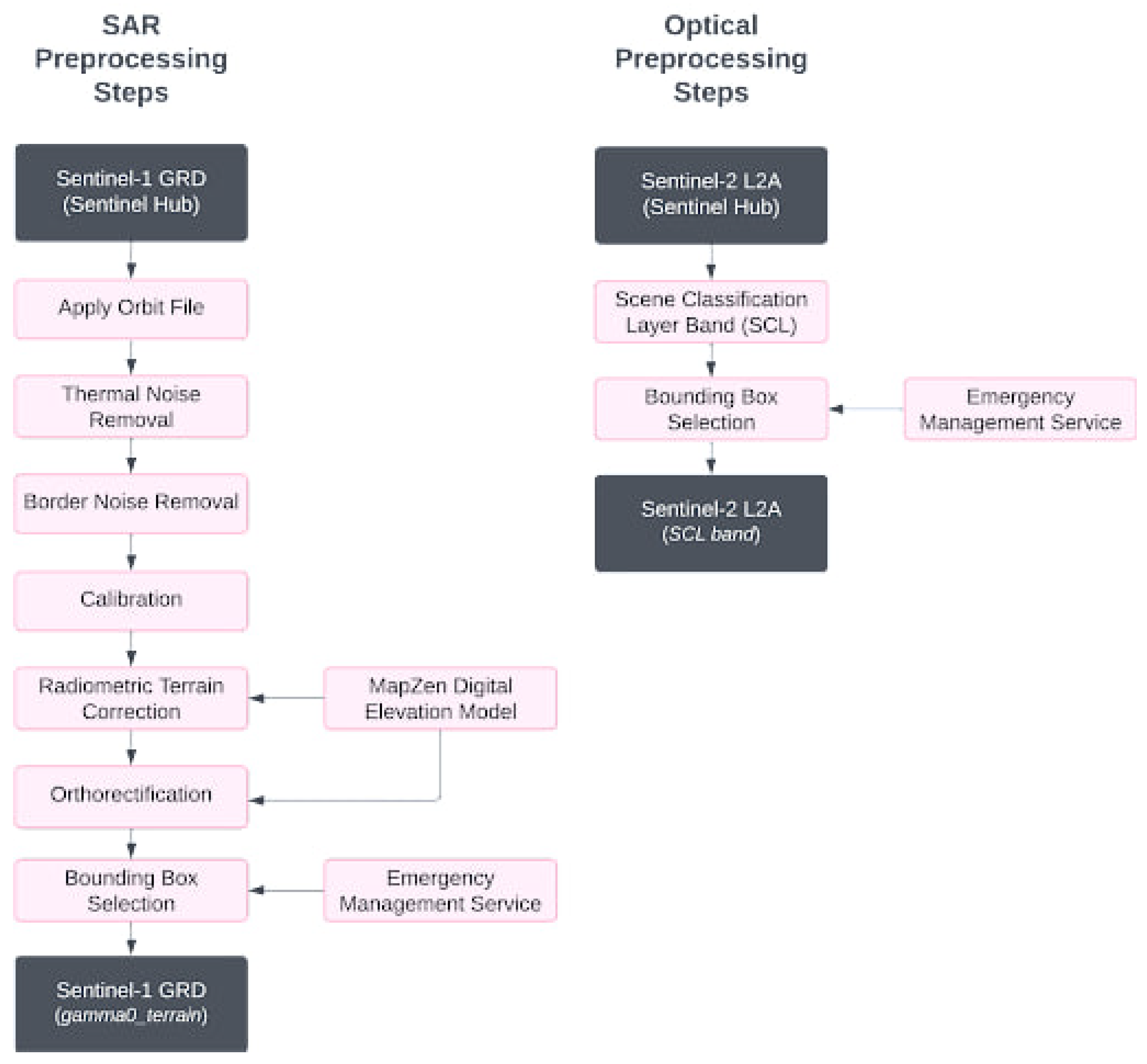 Preprints 109999 g004