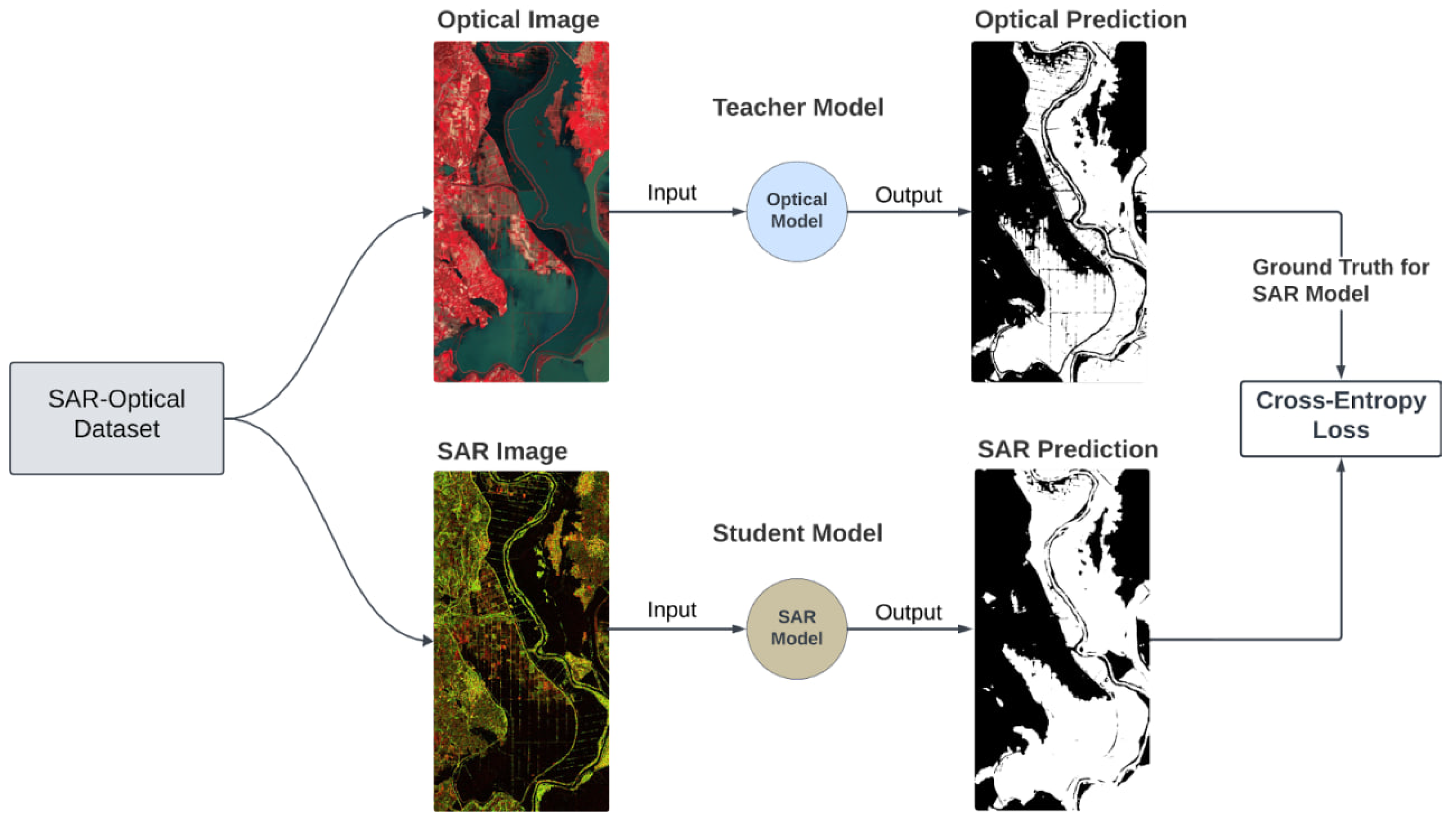 Preprints 109999 g007