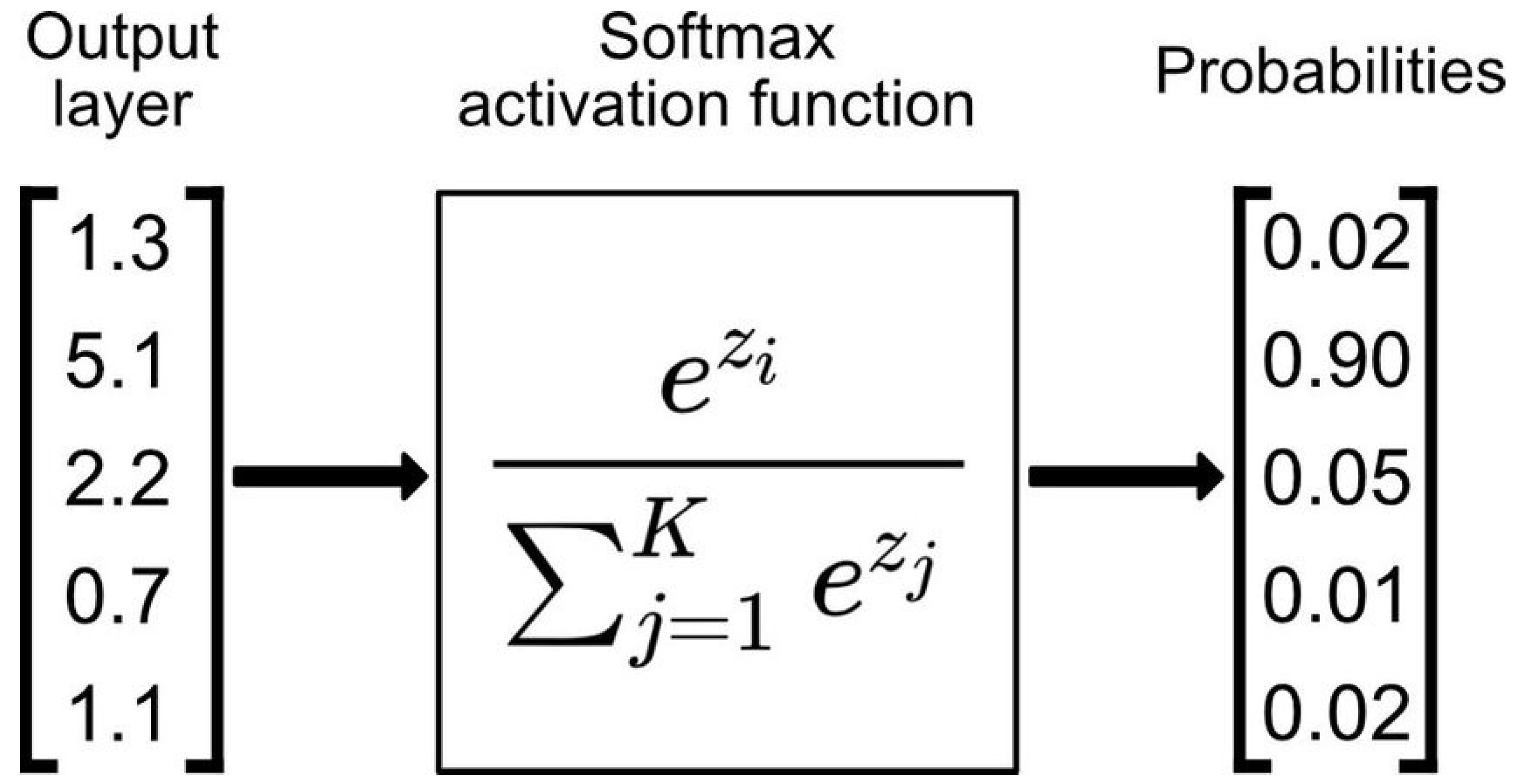 Preprints 109999 g008