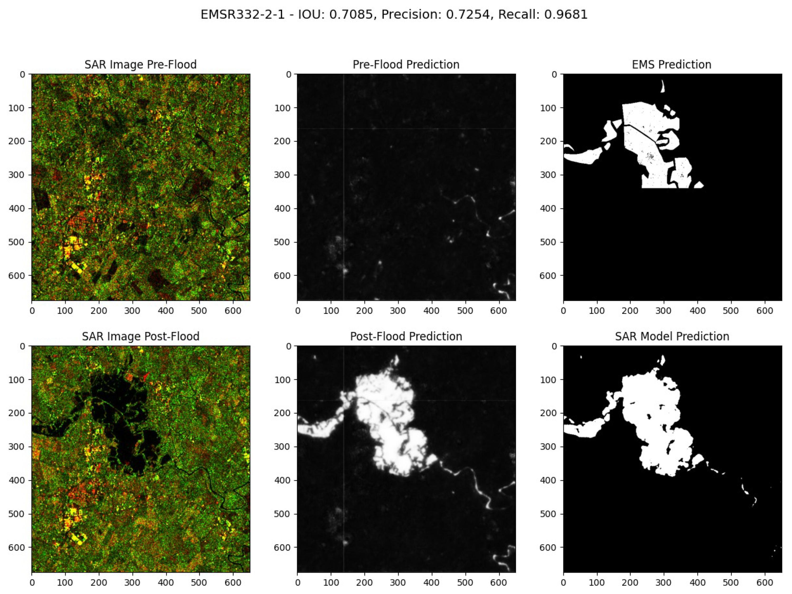 Preprints 109999 g019