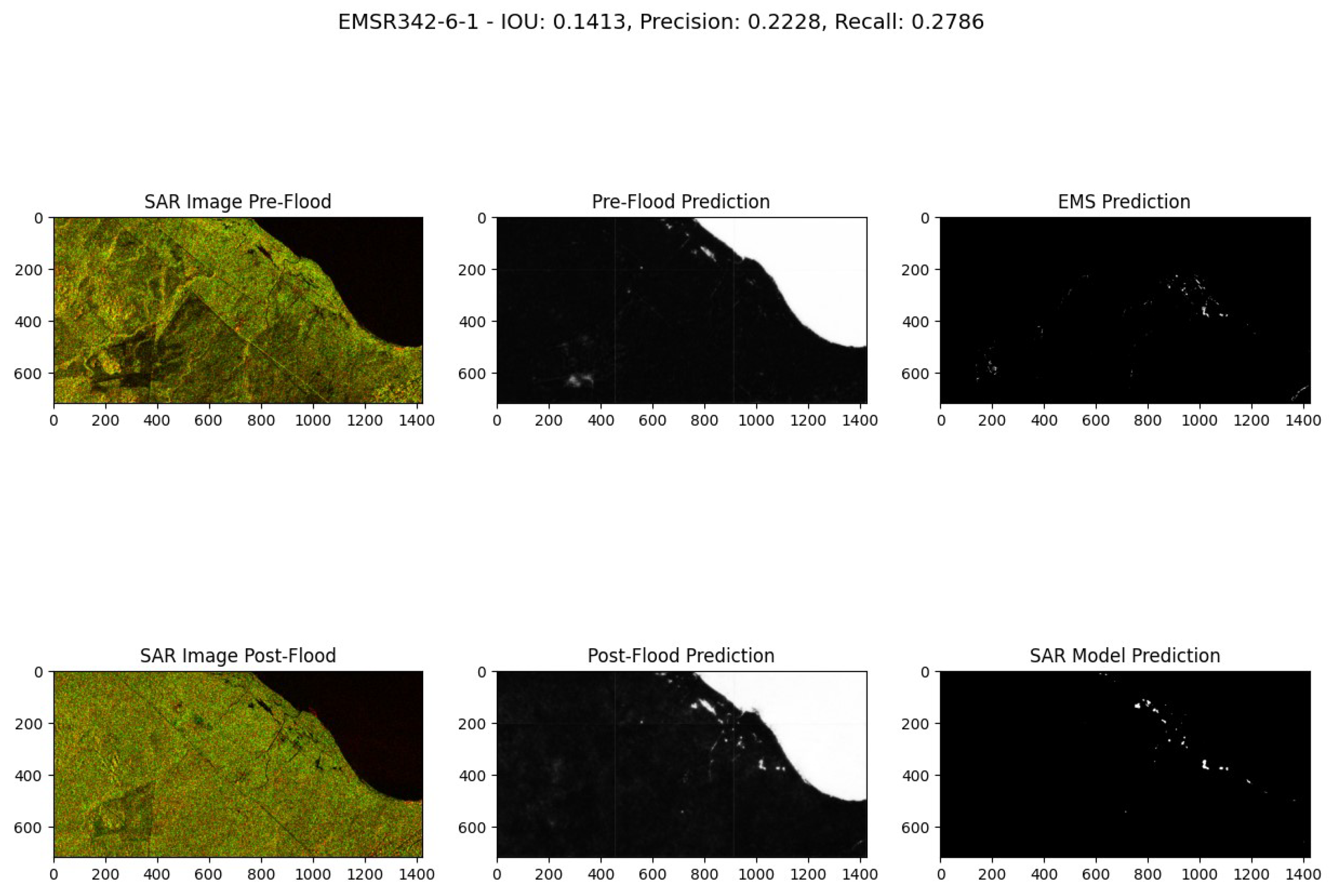 Preprints 109999 g022
