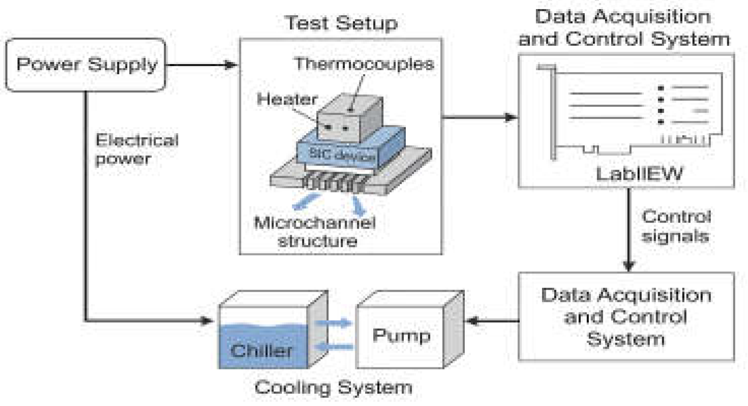 Preprints 161226 g003