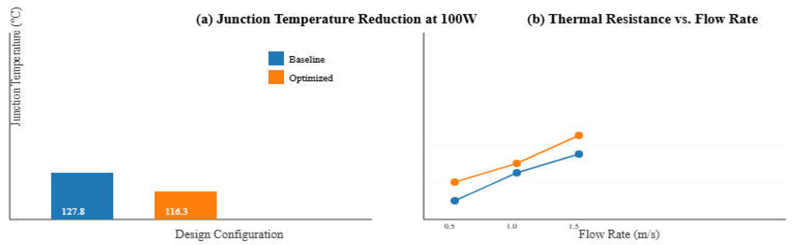 Preprints 161226 g004