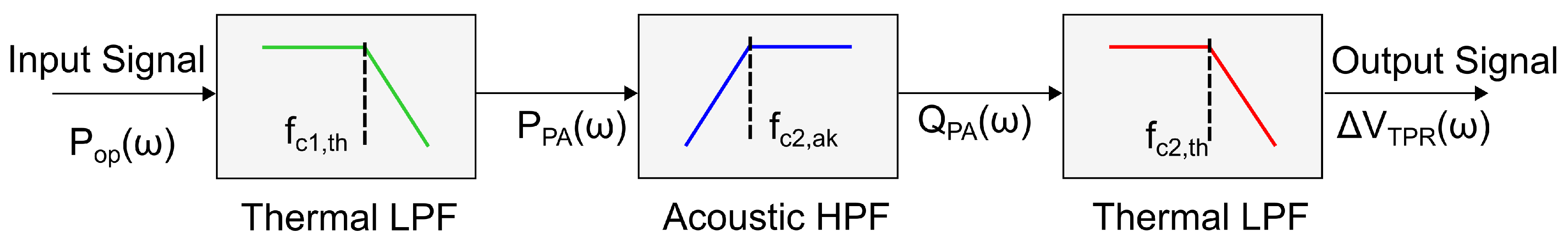 Preprints 180115 g004