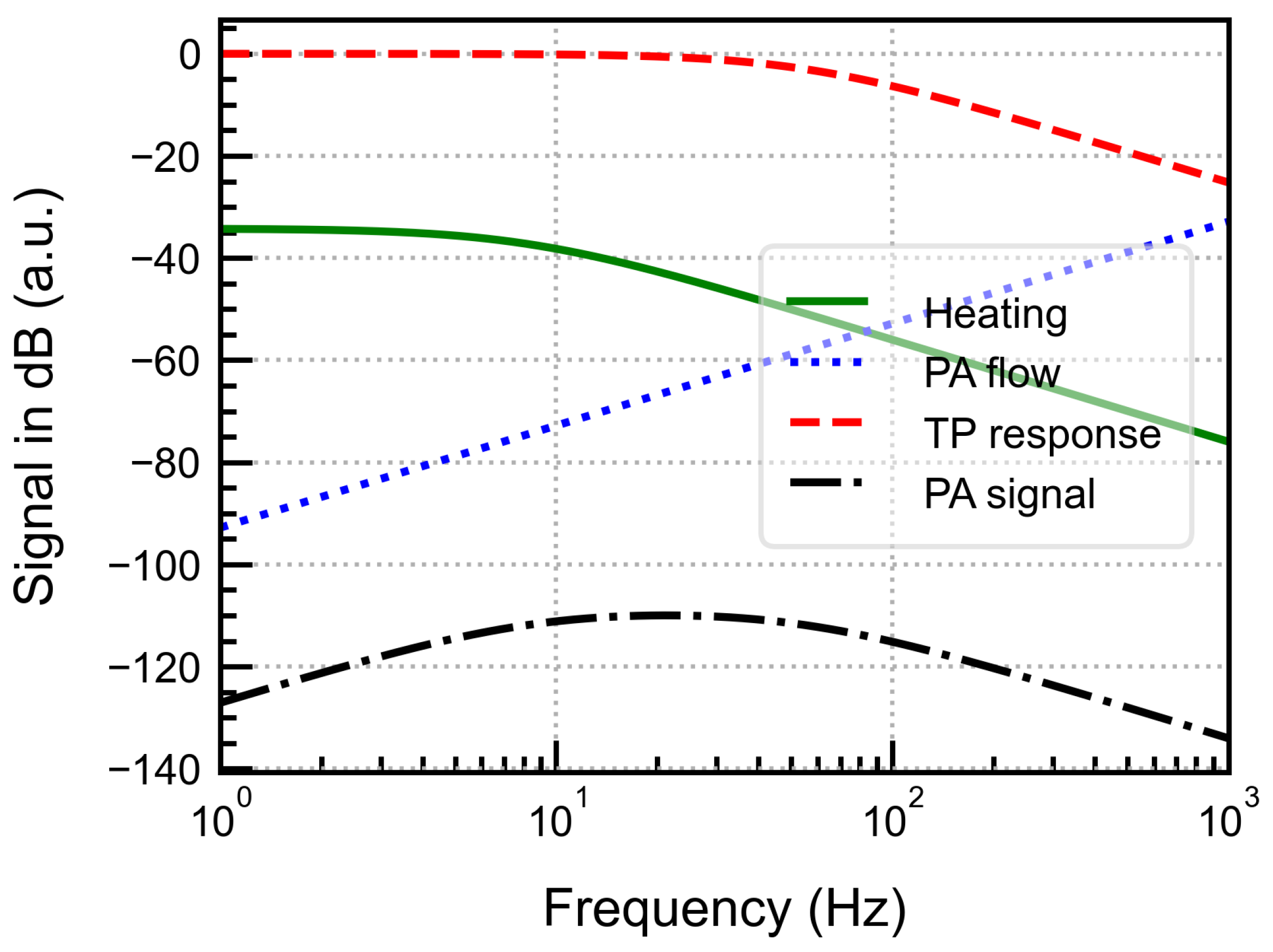 Preprints 180115 g005