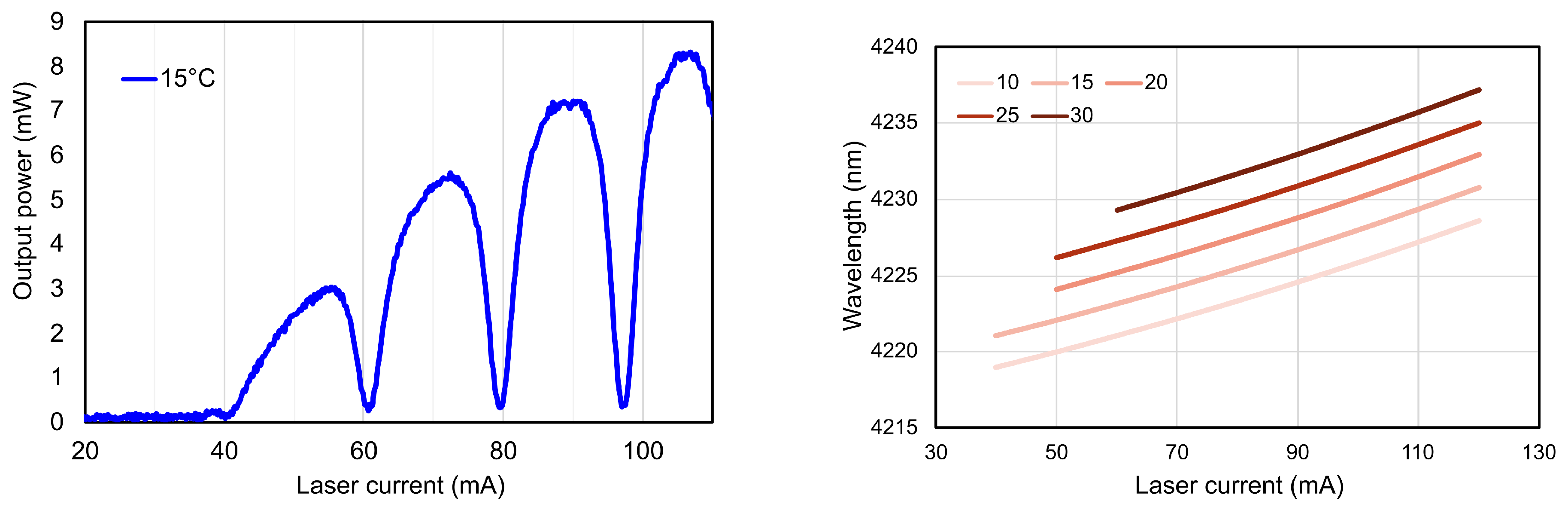 Preprints 180115 g007