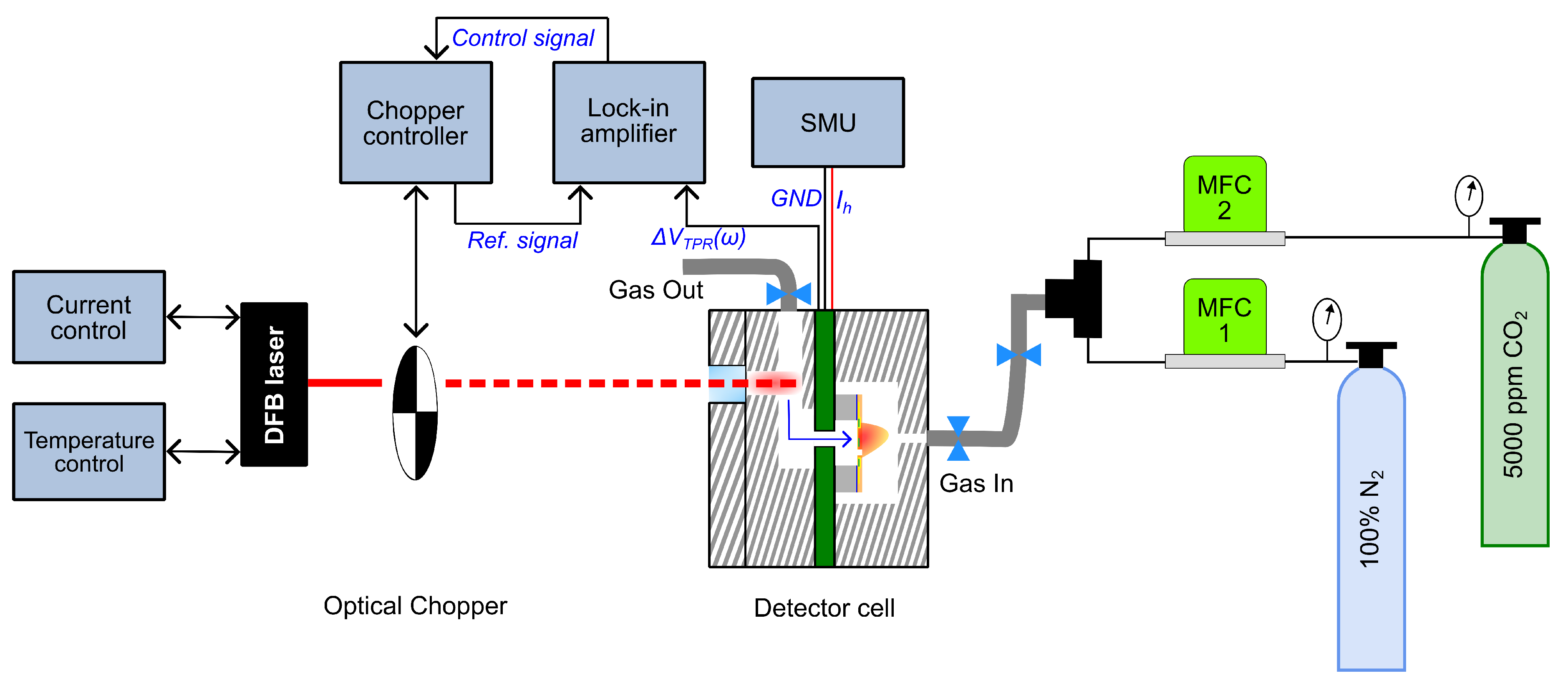 Preprints 180115 g010
