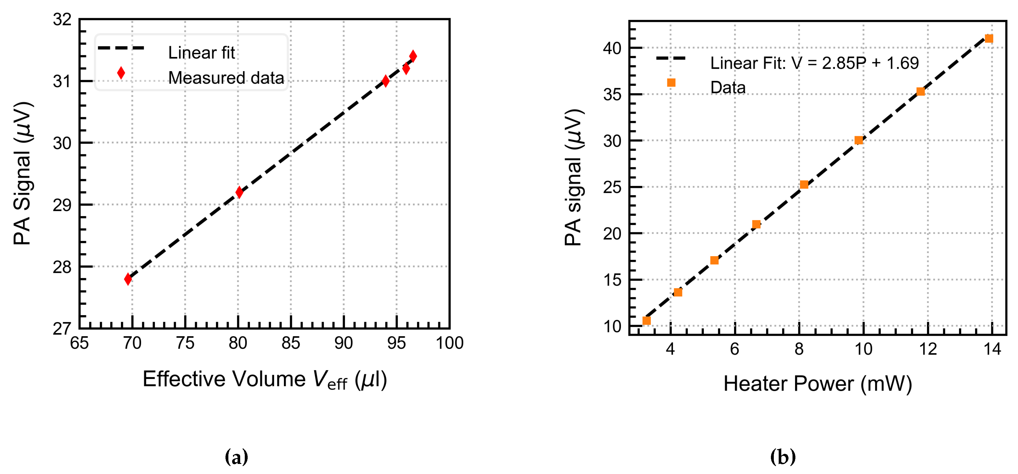 Preprints 180115 g013