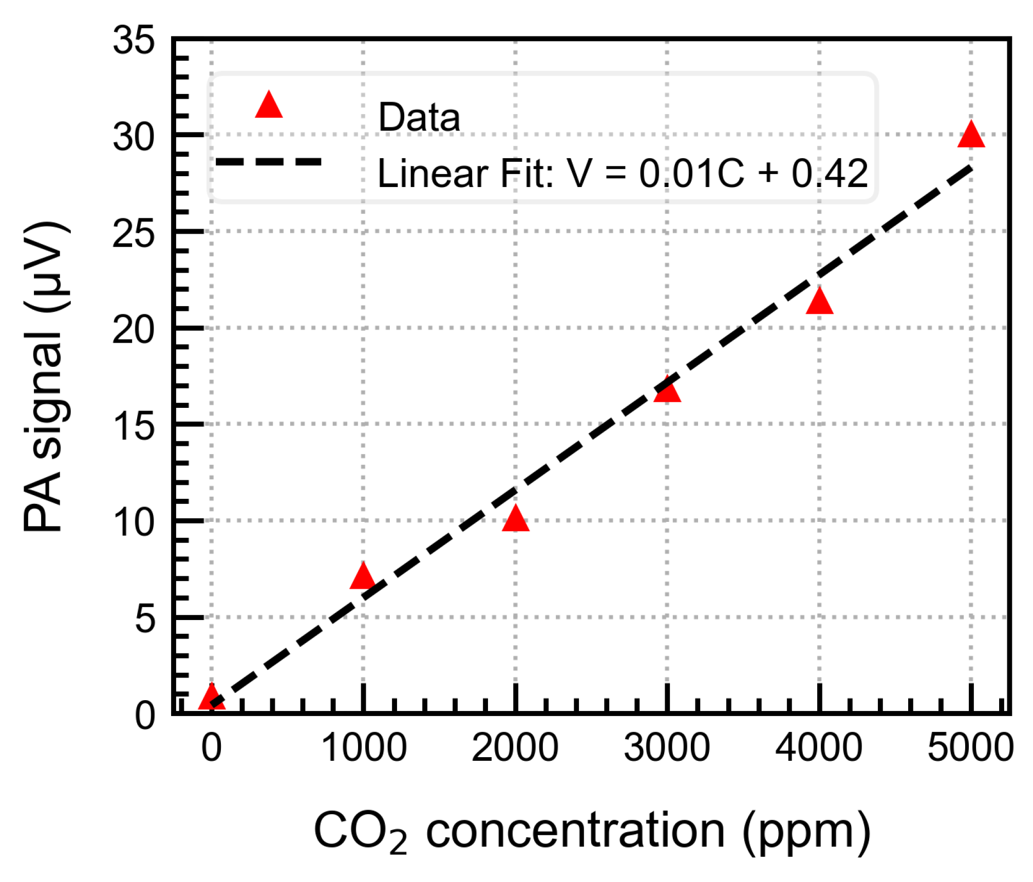 Preprints 180115 g014