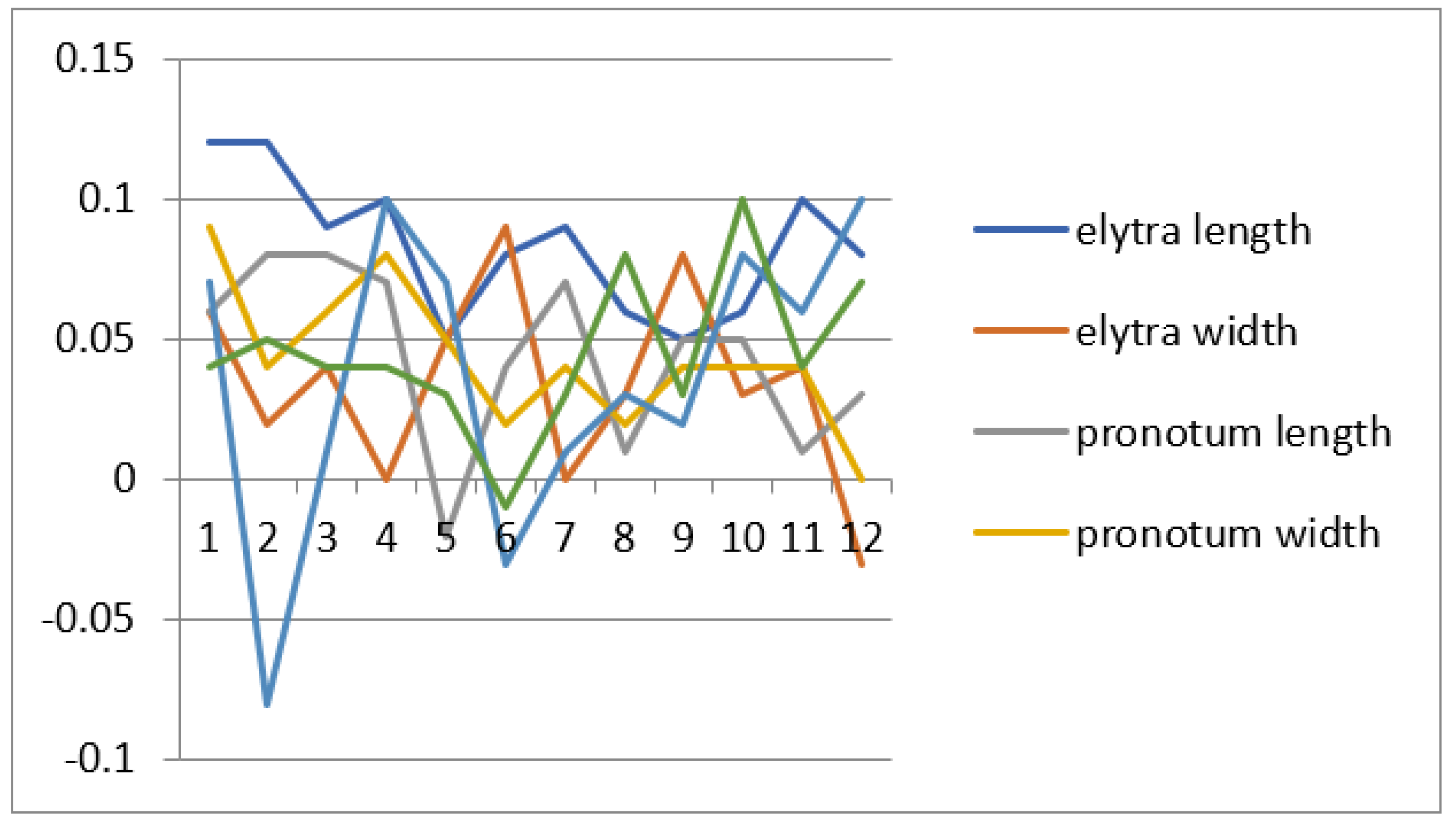 Preprints 202182 g006