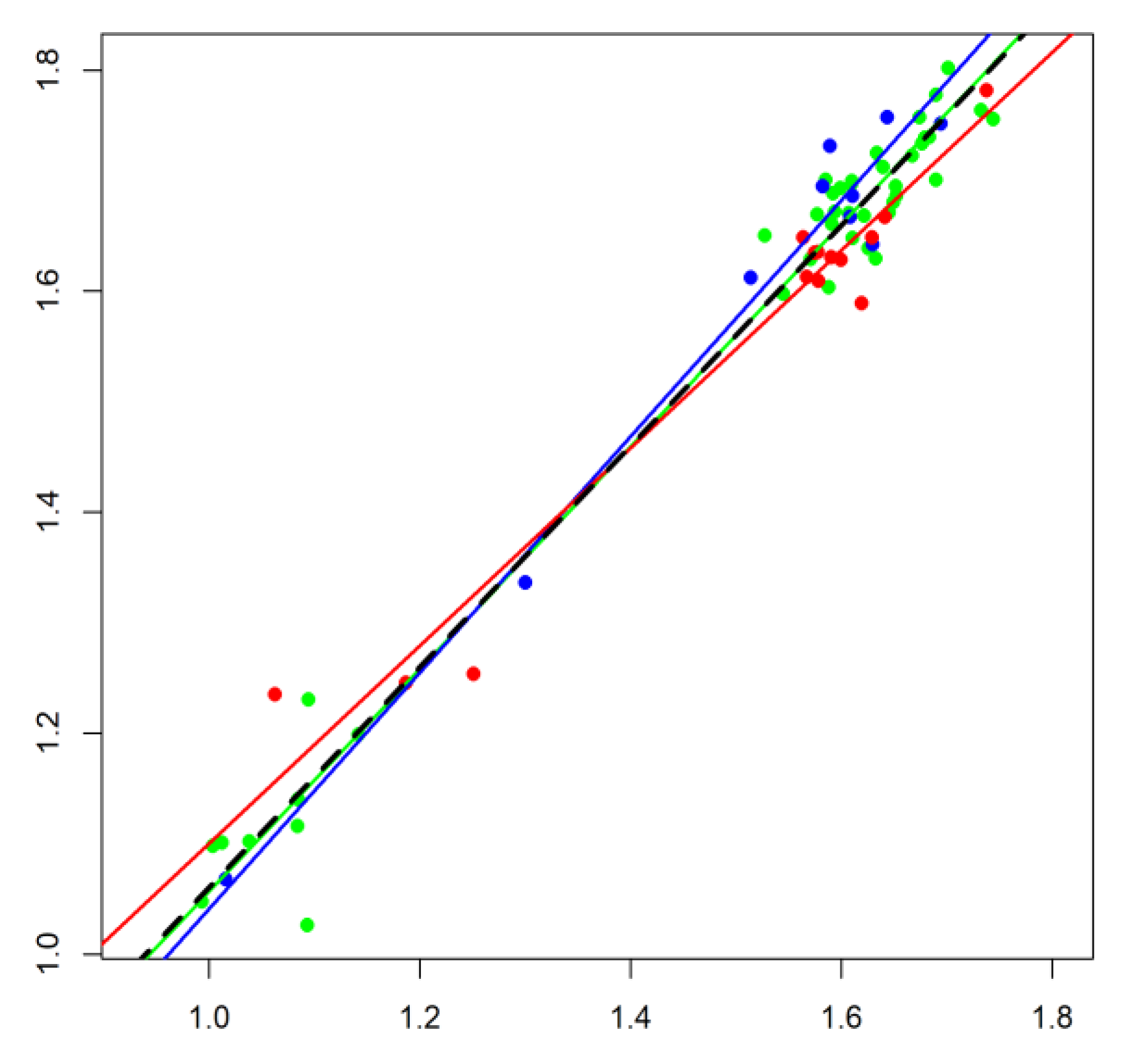 Preprints 202182 g0a3