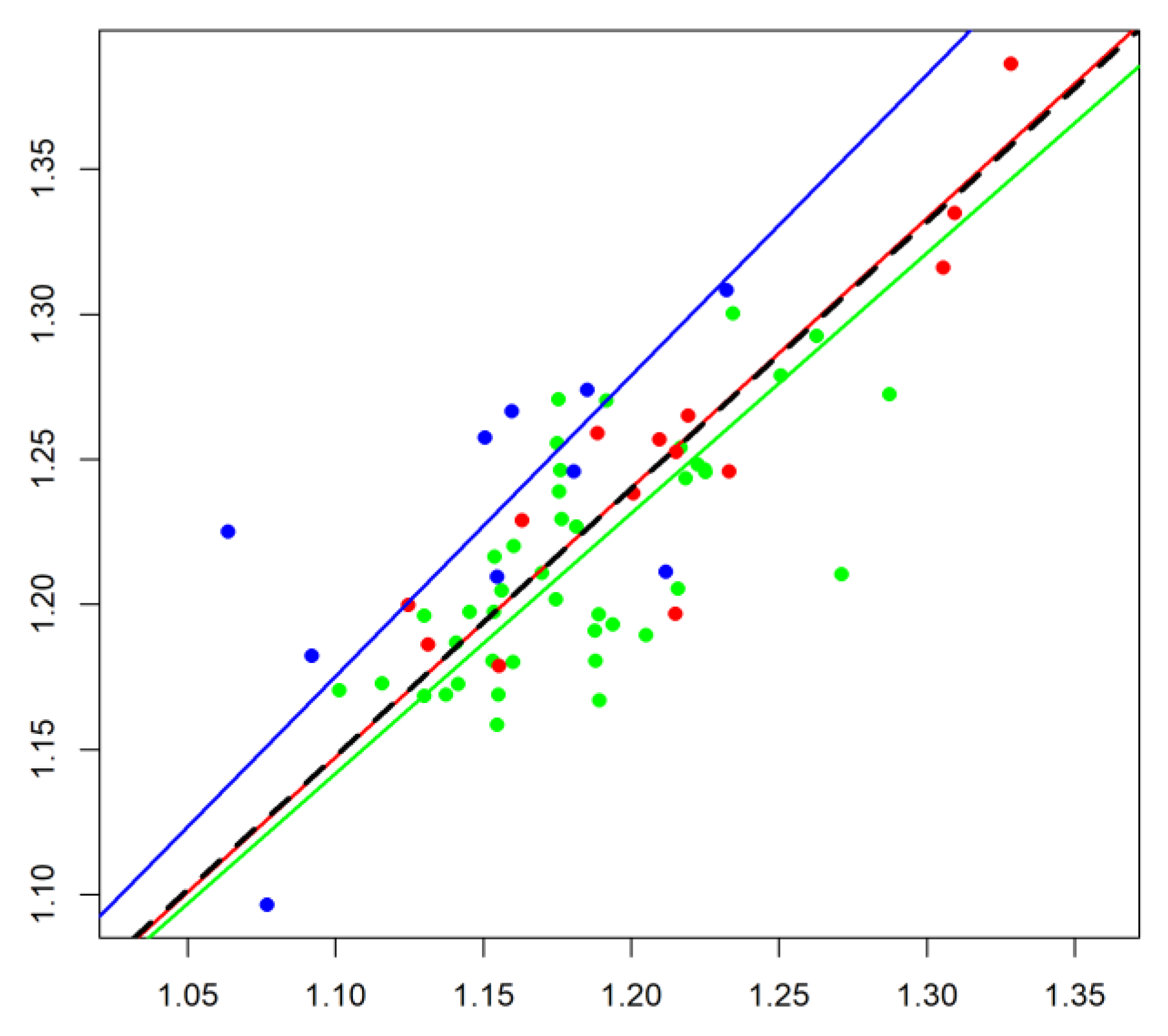 Preprints 202182 g0a4